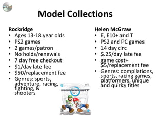 Model Collections Rockridge Ages 13-18 year olds PS2 games  2 games/patron  No holds/renewals  7 day free checkout $1/day late fee $50/replacement fee Genres: sports, adventure, racing, fighting, &  shooters Helen McGraw E, E10+ and T PS2 and PC games 14 day circ $.25/day late fee  game cost+$5/replacement fee Genres: compilations, sports, racing games, platformers, unique and quirky titles 