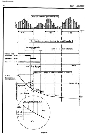 C6pia impressa pelo Sistema CENWIN
Tipo de obra
Process0 a--c
Processo b-c
Processo c -c
ADK 1
Deslocamento
caracterlstico
I
8
G rdf ice : Regime pluviomdtrico
w-m--
----- :
- - ---iv--.
----- A---
-----4---_
------r--
1 ATa
i
----------i-----
&ATK
Tempo
Figura 1
Cópia não autorizada
 