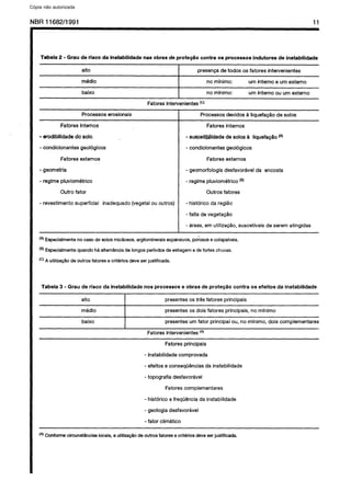 C6pia impressa pelo Sistema CENWIN
NBR11682/1991 11
Tabela 2 - Grau de risco da instabilidade nas obras de prote@o contra OS processes indutores de instabilidade
alto I presenoa de todos OS fatores intervenientes
media
baixo
no mlnimo:
no mlnimo:
urn intern0 e urn extemo
urn intern0 ou urn externo
Fatores intervenientes rc)
Prooessos erosionais
Fatores internos
‘- erodibilidade do~solo,
- condicionantes geologicos
Fatores externos
- geometria
- regime pluviometrico
Outro fator
- revestimento superficial inadequado (vegetal ou outros)
Processes devidos a liquefaglo de solos
Fatores intemos
- susoet&Mdade de solos a liquefar$o (4
- condicionantes geologicos
Fatores externos
- geomorfologia desfavoravel da encosta
- regime pluviometrico @j
Outros fatores
- historic0 da regiao
- falta de vegetaggo
- areas, em utilizaglo, suscetlveis de serem atingidas
(A)Especialmente no case do solos micaceos, argilominerais expansivos, porosos e colapslveis.
(sj Especialmente quando hfr alternancia de longos perlodos de estiagem e de fortes chuvas.
(‘1 A utiliza@o de outros fatores e criterios deve ser justificada.
Tabela 3 - Grau de risco da instabilidade nos processes e obras de prote@o contra OS efeitos da instabilidade
alto presentes 0s t&s fatores principais
media
baixo
presentes OS dois fatores principais, no mlnimo
presentes urn fator principal ou, no minimo, dois complementares
Fatores intervenientes r*)
Fatores principais
- instabilidade comprovada
- efeitos e conseqiikrcias da instabilidade
- topografia desfavoravel
Fatores complementares
- historic0 e freqiiencia da instabilidade
- geologia desfavoravel
- fator climatic0
(*j Confotme circunst&wias locais, a utiliza@o de outros fatores e criterios deve ser justificada.
Cópia não autorizada
 