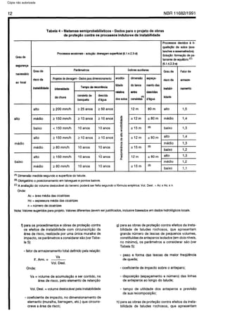 C6pia impressa pelo Sistema CENWIN
12 NBR11682/1991
Grau de
segumw
necesskio
a0 local
alto
media
baixo
Tabela 4 - Sistemas semiprobabillsticos - Dados para o projeto de obras
de prote@o contra 08 processes indutores de instabilidade
Processes erosionais - solu@o: drenagem superficial (6.1.4.2.3-d)
Processes devidos a li-
quefa@o de solos (ava-
lanches e assemelhados).
Solu@o: formap8o de pa-
tamares de equilibrio tc)
(6.1.4.2.3-e
Grau de Par&metros I indices auxiliarea Grau de
rlsco da Projetosdedrenagem- Dadosparadirnsnsionamento erodibi- dimensb
Made
instabilii lntensidade
Terryode recorrencia
do lance
’ relativa entre
da chuva
canaleta de descida
banqueta d’agua dos solos canaleta?)
alto
I
r 200 mm/h
I
225anos j 250anosl 1 l2m
m6dio
baixo
alto
media
alto
2 150mm/h
< 150 mm/h
2 150 mm/h
2 80 mm/h
2 150 mm/h
media 1280mm/h 1 10anos 1 1Oanos 1
Ig15m
esPaCa- risco da
rnento das
lnstablc
descidas
d’agua
Made
80 m alto
E 80 m media
(6) baixo
z 80 m alto
media
@I
baixo
G 80 m alto
1 media
(O
baixo
Fator de
armaze-
nariwnto
13
184
193
I,4
1,3
12
1,3
12
181
rA)DimensZIo medida Segundo a superffcie do talude.
@)Obrigat6rio 0 posicionamento em talvegues e pontos baixos.
fc)A avalia@o do volume deslocdvel do terreno poderd ser feita Segundo a f6rmula emplrica: Vol. Desk = AC x Hc x n
Onde:
AC = drea media das cicatrizes
Hc = espessura media das cicatrizes
n = numero de cicatrizes
Nota: Valores sugeridos para projeto. Valores diferentes devem ser justificados, inclusive baseados em dados hidroldgicos locas.
f) para OS procedimentos e obras de protepao contra
OS efeitos de instabilidade corn circunscrioao da
area de risco, realizada por uma unica muralha de
impacto, OS par&metros a considerar sao (ver Tabe-
la 5):
- fator de armazenamento total definido pela relagao:
F. Arm. =
Va
Vol. Desl.
Onde:
g) para as obras de proteggo contra efeitos da insta-
bilidade de taludes rochosos, que apresentam
grande numero de lascas de pequenos volumes,
constituidas de anteparos isolados (em dois niveis,
no minimo), OS par&metros a considerar s&o (ver
Tabela 5):
- peso e forma das lascas de maior frequ&rcia
de queda;
- coeficiente de impact0 sobre o anteparo;
Va = volume de acumulacao a ser contido, na
area de risco, pelo element0 de retenoao
- disposicao (espapamento e numero) das linhas
de anteparos ao longo do talude;
Vol. Desl. = volume deslocavel pela instabilidade - tempo de utilidade dos anteparos e previsao
de sua recomposiclo;
- coeficiente de impacto, no dimensionamento de
element0 (muralha, barragem, etc.) que circuns-
creve a area de risco;
h) para as obras de protegao contra efeitos da insta-
bilidade de taludes rochosos, que apresentam
Cópia não autorizada
 