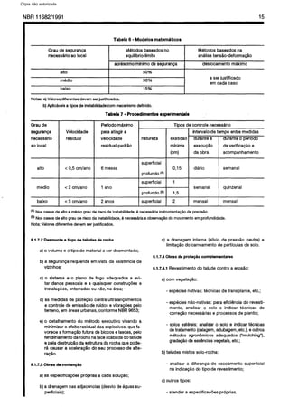 C6pia impressa pelo Sistema CENWIN
NBR 11682/l 991 15
Tabela 6 - Modelos matemdticos
Grau de seguranc;a
necesssrio a0local
Metodos baseados no
equilfbrio-limite I
Metodos baseados na
analise ten&o-deforma@o
I acrescimo mlnimo de seguranga
I
deslocamento maxim0
alto 50%
media 30%
baixo 15%
Notas: a) Valores diferentee devem ser justificados.
b) Aplicaveis a tipos de instabilidade corn rnecanismo definido.
a ser justificaclo
em cada case
Grau de
seguranGa
necessirio
a0 local
alto
media
baixo
Velocidade
residual
< 05 cm/an0
c 2 cm/an0
< 5 cm/an0
Tabeh 7 - Procedimentos experimentah
Period0 mautimo
para atingir a
velocidade
residual-padrgo
6 meses
1 an0
2 anos
natureza
superficial
profundo rA)
superficial
profundo (s)
superficial
Tipos de controle necessario
interval0 de tempo entre medidas
exatidlo durante a durante o perlodo
minima execu@o de verificagao e
(4 da obra acompanhamento
0,15 diario semanal
1
semanal quinzenal
195
2 1 ~menSal 1-P-mensal
tA) Nos cases de alto e media grau de risco da instabilidade, B necessaria instrumentapao de precisao.
rB)Nos caeos de alto grau de &co da instabilidade, e neceesaria a observa@o do movimento em profundidade.
Nota: Valores diferentes devem ser justificados.
6.1.7.2 Desmonte a fogo de taludes de rocha
a) o volume e o tipo de material a ser desmontado;
b) a seguranga requerida em vista da existencia de
vizinhos;
c) o slstema e o plano de fogo adequados a evi-
tar danos pessoais e a quaisquer constru@es e
instalapbes, enterradas ou nlo, na area;
d) as medidas de protepgo contra ultralanqamentos
e controle de emissQo de ruldos e vibragdes pelo
terreno, em areas urbanas, conforme NBR 9653;
e) o detalhamento do metodo executive visando a
minimizar o efeito residual dos explosivos, que fa-
vorece a forma@0 futura de blocos e lascas, pelo
fendijhamento da rocha na face acabada do talude
e pela destrui@o da estrutura da rocha que pode-
ra causar a acelerag&o do seu process0 de alte-
raglo.
6.1.7.3 Obras de conten@o
a) as especificagdes proprias a cada soluplo;
b) a drenagem nas adjadncias (desvio de aguas su-
perficiais);
c) a drenagem interna (alivio de press80 neutra) e
limita@o do carreamento de partfculas de solo.
6.1.7.4 Obras de prote@o complementares
6.1.7.4.1 Revestimento do talude contra a erosPo:
a) corn vegetaglo:
- &species nativas: tecnicas de transplante, etc.;
- especies nao-nativas: para eficiencia do revesti-
mento, analisar o solo e indicar tecnicas de
corre@io necessarias e processes de plantio;
- solos estereis: analisar o solo e indicar tecnicas
de tratamento (calagem, adubagem, etc.), e outros
metodos agroncjmicos adequados (“mulching”),
gradaqlo de essencias vegetais, etc.;
b) taludes mistos solo-rocha:
- analisar a diferenGa de escoamento superficial
na indicaglo do tipo de revestimento;
c) outros tipos:
- atender a especificagdes pr6prias.
Cópia não autorizada
 