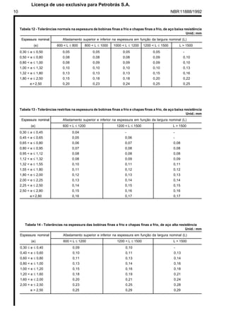10 NBR11888/1992
Tabela 12 - Tolerâncias normais na espessura de bobinas finas a frio e chapas finas a frio, de aço baixa resistência
Unid.:mm
Espessura nominal Afastamento superior e inferior na espessura em função da largura nominal (L)
(e) 600  L ≤ 800 800  L ≤ 1000 1000  L ≤ 1200 1200  L ≤ 1500 L  1500
0,30 ≤ e ≤ 0,50 0,05 0,05 0,05 0,05 -
0,50  e ≤ 0,80 0,08 0,08 0,08 0,09 0,10
0,80  e ≤ 1,00 0,08 0,09 0,09 0,09 0,10
1,00  e ≤ 1,32 0,10 0,10 0,10 0,10 0,13
1,32  e ≤ 1,80 0,13 0,13 0,13 0,15 0,16
1,80  e ≤ 2,50 0,15 0,18 0,18 0,20 0,22
e  2,50 0,20 0,23 0,24 0,25 0,25
Tabela 14 - Tolerâncias na espessura das bobinas finas a frio e chapas finas a frio, de aço alta resistência
Unid.: mm
Espessura nominal Afastamento superior e inferior na espessura em função da largura nominal (L)
(e) 600  L ≤ 1200 1200  L ≤ 1500 L  1500
0,30 ≤ e ≤ 0,40 0,09 0,10 -
0,40  e ≤ 0,60 0,10 0,11 0,13
0,60  e ≤ 0,80 0,11 0,13 0,14
0,80  e ≤ 1,00 0,13 0,14 0,16
1,00  e ≤ 1,20 0,15 0,16 0,18
1,20  e ≤ 1,60 0,18 0,19 0,21
1,60  e ≤ 2,00 0,20 0,21 0,24
2,00  e ≤ 2,50 0,23 0,25 0,28
e  2,50 0,25 0,29 0,29
Tabela 13 - Tolerâncias restritas na espessura de bobinas finas a frio e chapas finas a frio, de aço baixa resistência
Unid.:mm
Espessura nominal Afastamento superior e inferior na espessura em função da largura nominal (L)
(e) 600  L ≤ 1200 1200  L ≤ 1500 L  1500
0,30 ≤ e ≤ 0,45 0,04 - -
0,45  e ≤ 0,65 0,05 0,06 -
0,65  e ≤ 0,80 0,06 0,07 0,08
0,80  e ≤ 0,95 0,07 0,08 0,08
0,95  e ≤ 1,12 0,08 0,08 0,08
1,12  e ≤ 1,32 0,08 0,09 0,09
1,32  e ≤ 1,55 0,10 0,11 0,11
1,55  e ≤ 1,80 0,11 0,12 0,12
1,80  e ≤ 2,00 0,12 0,13 0,13
2,00  e ≤ 2,25 0,13 0,14 0,14
2,25  e ≤ 2,50 0,14 0,15 0,15
2,50  e ≤ 2,80 0,15 0,16 0,16
e  2,80 0,16 0,17 0,17
	
 