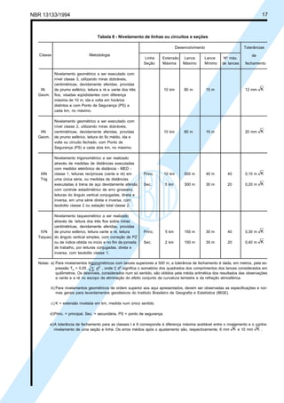 Cópia não autorizada
NBR 13133/1994                                                                                                                       17



                                      Tabela 8 - Nivelamento de linhas ou circuitos e seções

                                                                                       Desenvolvimento                      Tolerâncias
   Classe                        Metodologia                                                                                    de
                                                                 Linha     Extensão        Lance     Lance       Nº máx.
                                                                Seção      Máxima          Máximo    Mínimo     de lances   fechamento

             Nivelamento geométrico a ser executado com
             nível classe 3, utilizando miras dobráveis,
             centimétricas, devidamente aferidas, providas
   IN        de prumo esférico, leitura a ré e vante dos três                  10 km       80 m          15 m               12 mm K
  Geom.      fios, visadas eqüidistantes com diferença
             máxima de 10 m, ida e volta em horários
             distintos e com Ponto de Segurança (PS) a
             cada km, no máximo.

             Nivelamento geométrico a ser executado com
             nível classe 2, utilizando miras dobráveis,
   IIN       centimétricas, devidamente aferidas, providas                     10 km       80 m          15 m               20 mm K
  Geom.      de prumo esférico, leitura do fio médio, ida e
             volta ou circuito fechado, com Ponto de
             Segurança (PS) a cada dois km, no máximo.

             Nivelamento trigonométrico a ser realizado
             através de medidas de distâncias executadas
             com medidor eletrônico de distância - MED -
   IIIN      classe 1, leituras recíprocas (vante e ré) em      Princ.         10 km       500 m         40 m     40        0,15 m K
   Trig.     uma única série, ou medidas de distâncias
             executadas à trena de aço devidamente aferida,     Sec.           5 km        300 m         30 m     20        0,20 m K
             com controle estadimétrico de erro grosseiro,
             leituras do ângulo vertical conjugadas, direta e
             inversa, em uma série direta e inversa, com
             teodolito classe 2 ou estação total classe 2.

          Nivelamento taqueométrico a ser realizado
          através de leitura dos três fios sobre miras
          centimétricas, devidamente aferidas, providas
   IVN    de prumo esférico, leitura vante e ré, leitura        Princ.         5 km        150 m         30 m     40        0,30 m K
  Taqueo. do ângulo vertical simples, com correção de PZ
          ou de índice obtida no início e no fim da jornada     Sec.           2 km        150 m         30 m     20        0,40 m K
          de trabalho, por leituras conjugadas, direta e
          inversa, com teodolito classe 1.

  Notas: a) Para nivelamentos trigonométricos com lances superiores a 500 m, a tolerância de fechamento é dada, em metros, pela ex-
            pressão Th = 0,05 ∑ d2 , onde Σ d2 significa o somatório dos quadrados dos comprimentos dos lances considerados em
            quilômetros. Os desníveis, considerados num só sentido, são obtidos pela média aritmética dos resultados das observações
            a vante e a ré no escopo da eliminação do efeito conjunto da curvatura terrestre e da refração atmosférica.

           b) Para nivelamentos geométricos de ordem superior aos aqui apresentados, devem ser observadas as especificações e nor-
              mas gerais para levantamentos geodésicos do Instituto Brasileiro de Geografia e Estatística (IBGE).

           c) K = extensão nivelada em km, medida num único sentido.

           d)Princ. = principal, Sec. = secundária, PS = ponto de segurança.

           e)A tolerância de fechamento para as classes I e II corresponde à diferença máxima aceitável entre o nivelamento e o contra-
             nivelamento de uma seção e linha. Os erros médios após o ajustamento são, respectivamente, 6 mm K e 10 mm K .
 