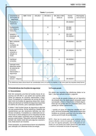 8 NBR 14153:1998
Tabela 1 (conclusão)
Características NBR 14153 EN 292-1 EN 292-2 EN 292-2:1991 Outras Informações
de funções de anexo A normas adicionais1)
segurança
Proteções e EN 60204-1
coberturas
Equipamento X X EN 982
pneumático e EN 983
hidráulico
Isolação e X X EN 1037
dissipação de EN 60204-1
energia
Meio ambiente X EN 60204-1 EN 775
físico e
condições de
operação
Modos de X X EN 60204-1 EN 775
comando e
seleção do
modo
Interfaces/ X EN 60204-1
conexões
Interação entre X EN 60204-1
diferentes partes
de sistemas de
comando
relacionadas à
segurança
Interface
homem - máquina X X EN 60204-1
1)
As referências dessa coluna devem ser consideradas como um auxílio ao projetista, e não como parte dos requisitos desta Norma.
5 Características das funções de segurança
5.1 Generalidades
Este item apresenta uma lista de funções típicas de se-
gurança (ver EN 292-1), que podem ser supridas pelas
partes de sistemas de comando relacionadas à segu-
rança. O projetista (ou o elaborador de normas do tipo C)
deve incluir as funções de segurança dessa lista, neces-
sárias para alcançar as medidas de segurança requeridas
do sistema de comando, para a aplicação específica.
A tabela 1 lista funções típicas de segurança e algumas
de suas características. Ela faz referência a detalhes das
características que são claramente definidas nas refe-
rências normativas. O projetista (ou o elaborador de nor-
mas do tipo C) deve assegurar que os requisitos de todas
essas normas sejam cumpridos para as funções de se-
gurança selecionadas. Requisitos adicionais detalhados
também são citados neste item para algumas caracterís-
ticas. Estes devem ser incluídos.
Onde necessário, as características devem ser adaptadas
para utilização com diferentes fontes de energia.
5.2 Função parada
Em adição aos requisitos das referências dadas na ta-
bela 1, deve ser aplicado também o seguinte:
- uma função de parada iniciada por um dispositivo
de proteção deve, tão rápido quanto necessário, após
sua atuação, colocar a máquina em condição segura.
Esse tipo de parada deve ter prioridade sobre uma
parada por razões operacionais;
- quando um grupo de máquinas trabalha em con-
junto, de forma coordenada, meios devem existir para
sinalizar ao comando supervisor e/ou às outras má-
quinas que tal função de parada existe.
NOTA - Esse tipo de parada pode causar problemas opera-
cionais e dificultar o reinício de operação, por exemplo, em sol-
da a arco. Em algumas aplicações, essa função pode ser com-
binada com uma parada para razões operacionais, para reduzir
o incentivo à manipulação da função de segurança.
Cópia não autorizada
 