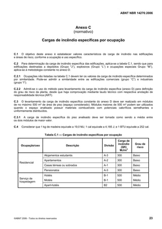 ABNT NBR 14276:2006
©ABNT 2006 - Todos os direitos reservados 23
Anexo C
(normativo)
Cargas de incêndio específicas por ocupação
C.1 O objetivo deste anexo é estabelecer valores característicos de carga de incêndio nas edificações
e áreas de risco, conforme a ocupação e uso específico.
C.2 Para determinação da carga de incêndio específica das edificações, aplica-se a tabela C.1, sendo que para
edificações destinadas a depósitos (Grupo "J”), explosivos (Grupo “L”) e ocupações especiais Grupo “M”),
aplica-se à metodologia constante no anexo D.
C.2.1 Ocupações não listadas na tabela C.1 devem ter os valores da carga de incêndio específica determinados
por similaridade. Pode-se admitir a similaridade entre as edificações comerciais (grupo “C”) e industriais
(grupo “I”).
C.2.2 Admiti-se o uso do método para levantamento da carga de incêndio específica (anexo D) para definição
do grau de risco da planta, desde que haja comprovação mediante laudo técnico com respectiva anotação de
responsabilidade técnica (ART).
C.3 O levantamento da carga de incêndio específica constante do anexo D deve ser realizado em módulos
de no máximo 500 m² de área de piso (espaço considerado). Módulos maiores de 500 m² podem ser utilizados
quando o espaço analisado possuir materiais combustíveis com potenciais caloríficos semelhantes e
uniformemente distribuídos.
C.3.1 A carga de incêndio específica do piso analisado deve ser tomada como sendo a média entre
os dois módulos de maior valor.
C.4 Considerar que 1 kg de madeira equivale a 19,0 MJ; 1 cal equivale a 4,185 J; e 1 BTU equivale a 252 cal.
Tabela C.1 — Cargas de incêndio específicas por ocupação
Ocupação/uso Descrição Divisão
Carga de
incêndio
(Qfi)
MJ/m2
Grau de
risco
Alojamentos estudantis A-3 300 Baixo
Apartamentos A-2 300 Baixo
Casas térreas ou sobrados A-1 300 Baixo
Residencial
Pensionatos A-3 300 Baixo
Hotéis B-1 500 Médio
Motéis B-1 500 Médio
Serviço de
hospedagem
Apart-hotéis B2 500 Médio
 
