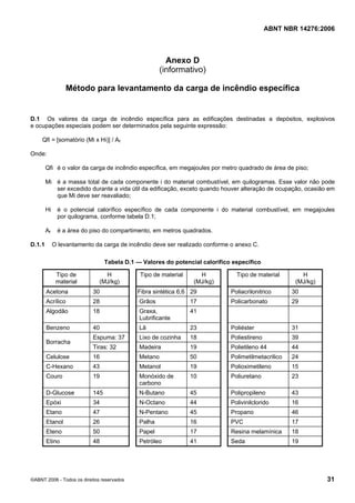 ABNT NBR 14276:2006
©ABNT 2006 - Todos os direitos reservados 31
Anexo D
(informativo)
Método para levantamento da carga de incêndio específica
D.1 Os valores da carga de incêndio específica para as edificações destinadas a depósitos, explosivos
e ocupações especiais podem ser determinados pela seguinte expressão:
Qfi = [somatório (Mi x Hi)] / Af
Onde:
Qfi é o valor da carga de incêndio específica, em megajoules por metro quadrado de área de piso;
Mi é a massa total de cada componente i do material combustível, em quilogramas. Esse valor não pode
ser excedido durante a vida útil da edificação, exceto quando houver alteração de ocupação, ocasião em
que Mi deve ser reavaliado;
Hi é o potencial calorífico específico de cada componente i do material combustível, em megajoules
por quilograma, conforme tabela D.1;
Af é a área do piso do compartimento, em metros quadrados.
D.1.1 O levantamento da carga de incêndio deve ser realizado conforme o anexo C.
Tabela D.1 — Valores do potencial calorífico específico
Tipo de
material
H
(MJ/kg)
Tipo de material H
(MJ/kg)
Tipo de material H
(MJ/kg)
Acetona 30 Fibra sintética 6,6 29 Poliacrilonitrico 30
Acrílico 28 Grãos 17 Policarbonato 29
Algodão 18 Graxa,
Lubrificante
41
Benzeno 40 Lã 23 Poliéster 31
Espuma: 37 Lixo de cozinha 18 Poliestireno 39
Borracha
Tiras: 32 Madeira 19 Polietileno 44 44
Celulose 16 Metano 50 Polimetilmetacrilico 24
C-Hexano 43 Metanol 19 Polioximetileno 15
Couro 19 Monóxido de
carbono
10 Poliuretano 23
D-Glucose 145 N-Butano 45 Polipropileno 43
Epóxi 34 N-Octano 44 Polivinilclorido 16
Etano 47 N-Pentano 45 Propano 46
Etanol 26 Palha 16 PVC 17
Eteno 50 Papel 17 Resina melamínica 18
Etino 48 Petróleo 41 Seda 19
 