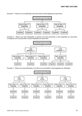 ABNT NBR 14276:2006
©ABNT 2006 - Todos os direitos reservados 5
Exemplo 2 – Planta com uma edificação, três pavimentos e três brigadistas por pavimento:
brigadista brigadista
líder do setor n° 1
(brigadista)
brigadista brigadista
líder do setor n° 2
(brigadista)
brigadista brigadista
líder do setor n° 3
(brigadista)
coordenador geral da brigada
Exemplo 3 – Planta com duas edificações, a primeira com três pavimentos e dois brigadistas por pavimento,
e a segunda com um pavimento e quatro brigadistas por pavimento:
brigadista
líder do setor n° 1
(brigadista)
brigadista
líder do setor n° 2
(brigadista)
brigadista
líder do setor n° 3
(brigadista)
chefe
edificação n° 1
brigadista brigadista brigadista
líder do setor n° 4
(brigadista)
chefe
edificação n° 2
coordenador geral da brigada
Exemplo 4 – Planta com duas edificações, com três turnos de trabalho e três brigadistas por edificação:
brigadista
brigadista
líder do setor n° 1
(brigadista)
brigadista
brigadista
líder do setor n° 2
(brigadista)
chefe
1° turno
brigadista
brigadista
líder do setor n° 1
(brigadista)
brigadista
brigadista
líder do setor n° 2
(brigadista)
chefe
2° turno
brigadista
brigadista
líder do setor n° 1
(brigadista)
brigadista
brigadista
líder do setor n° 2
(brigadista)
chefe
3° turno
coordenador geral da brigada
 