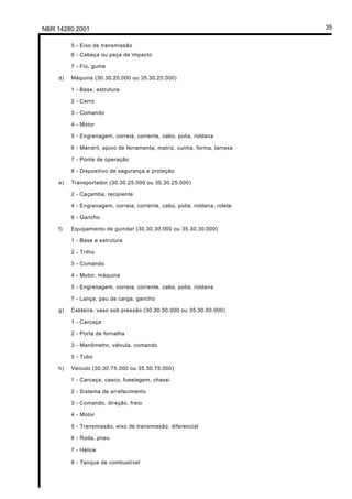 NBR 14280:2001 35
5 - Eixo de transmissão
6 - Cabeça ou peça de impacto
7 - Fio, gume
d) Máquina (30.30.20.000 ou 35.30.20.000)
1 - Base, estrutura
2 - Carro
3 - Comando
4 - Motor
5 - Engrenagem, correia, corrente, cabo, polia, roldana
6 - Mandril, apoio de ferramenta, matriz, cunha, forma, tarraxa
7 - Ponte de operação
8 - Dispositivo de segurança e proteção
e) Transportador (30.30.25.000 ou 35.30.25.000)
2 - Caçamba, recipiente
4 - Engrenagem, correia, corrente, cabo, polia, roldana, rolete
6 - Gancho
f) Equipamento de guindar (30.30.30.000 ou 35.30.30.000)
1 - Base e estrutura
2 - Trilho
3 - Comando
4 - Motor, máquina
5 - Engrenagem, correia, corrente, cabo, polia, roldana
7 - Lança, pau de carga, gancho
g) Caldeira, vaso sob pressão (30.30.50.000 ou 35.30.50.000)
1 - Carcaça
2 - Porta de fornalha
3 - Manômetro, válvula, comando
5 - Tubo
h) Veículo (30.30.75.000 ou 35.30.75.000)
1 - Carcaça, casco, fuselagem, chassi
2 - Sistema de arrefecimento
3 - Comando, direção, freio
4 - Motor
5 - Transmissão, eixo de transmissão, diferencial
6 - Roda, pneu
7 - Hélice
8 - Tanque de combustível
Licença de uso exclusivo para Petrobrás S/A
Cópia impressa pelo Sistema Target CENWeb
 