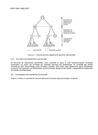 ABNT NBR 14565:2007





                                                                                   Subsistema de
                                                                                   cabeamento de
                                                                                   backbone de
                                                                                   campus



                                                                                   Subsistema de
                                                                                   cabeamento de
                                                                                   backbone de edificio



                                                                                   Subsistema de
                                                                                   cabeamento
                                                                                   horizontal




                                                  ,   ,
                                              I        1
                             Cabo opcional    ,,_     ~I   Distribuidor opcional


                      Figura 3 -   Estruturas para cabeamento generico centralizado

5.4.2   Arquitetura de cabeamento centralizado

As estruturas de cabeamento centralizado, como mostrado na figura 3, criam backbone/canais horizontais
combinadas Os canais sao formados par conex6es passivas nos distribuidores. As conex6es sao obtidas
utilizando-se tanto interconex6es como conex6es cruzadas. Alem disso, para cabeamento 6ptico centralizado,
e possivel criar conex6es nos distribuidores usando emendas, apesar de isto reduzir a capacidade do cabeamento
de suportar reconfigurac;:6es.

5.5     Localiza98.0 dos elementos funcionais

A figura 4 mostra um exemplo de como os elementos funcionais sao posicionados no edificio.
 