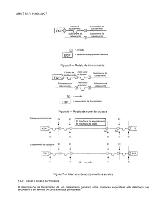 ABNT NBR 14565:2007




                                                      Cordao de              Subsistema de

                                     EQP~am~
                                                                              cabeamento

                                             ::r'   SUbs~ma de ~             Subsistema de
                                                     cabeamento               cabeamento
                                              --------1[91------­


                                                     [9     = conexao

                                            I EQP I         =transmissao/equipamento terminal


                                           Figura 5 -       Modelo de interconexao

                                              Cordao de
                                            Subsistema de     Patch cord
                                           n~iPa~ump~
                                             cabeamento
                                   EQP~~---'----


                                      Subsistema de           Patch cord          Subsistema de
                                      cabeamento              ou jumper            cabeamento
                                     ______               -J~------_




                                                    [9    = conexao

                                           I EQP I        = equipamento de transmissao




                                       Figura 6 -         Modelo de conexao cruzada

           Cabeamento horizontal
                                      EI             EI                                                EI
                                       I             I      EI: Interface de equipamento          :    I
                                      ..             ..     TI: Interface de teste                :    ..

                     I EQP ~r----------Icdf---~                                                                  TE   I
                              t        't                                                    CP   t TOt     t
                              TI                     TI                                           TI   TI   TI


            Cabeamento de backbone    EI             EI                                           EI   EI

                        ;   ~   ~             ~   ~   i
                     ,----EQ-P----,~-------_---j~r--E-Q-PI
                              t        '             t                                            t    !    t
                              TI                     TI         o     = conexao                   TI        TI




                                   Figura 7 -Interfaces de equipamento e ensaios

 5.6.2   Canal e enlace permanente

 o  desempenho de transmissao de um cabeamento genenco entre interfaces especificas esta detalhado nas
 sec;:6es 6 e 8 em termos de canal e enlace permanente.
 
