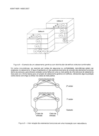ABNT NBR 14565:2007




                                                   /
                                                       /         Edificio B




                                  §---<
                             EJ       ( FD
                        EJ             '   ,--"J




   Figura 8 -- Exemplo de um cabeamento generico com distribuidor de ediffcio e de piso combinados

Em certas circunstancias, por exemplo por raz6es de seguranc;a ou confiabilidade. redund€mcias podem ser
projetadas no cabeamento. A figura 9 apresenta um dos possiveis exemplos de conexao dos elementos funcionais
dentro da estrutura. para oferecer protec;ao contra falhas em uma ou mais partes da infra-estrutura de cabeamento.
Esta pode ser a forma basica para um projeto de cabeamento generico em edificios. oferecendo alguma protec;ao
contra danos como fogo ou falhas nos cabos da rede publica.




                                                                              2° andar




                                                                              1° andar




                                                                              Subsolo

                                      Cabo de          Cabo de
                                      entrada          entrada



          Figura 9 -- Inter-relac;;ao dos elementos funcionais em uma instalac;;ao com redundancia
 