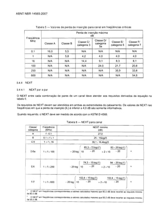 ABNT NBR 14565:2007



                        Tabela 5 -     Valores de perda de inser9ao para canal em freqO€mcias                              crfticas

                                                               Perda de inser<;ao maxima
                                                                           dB
           FreqQ€mcia
              MHz                                                                        Classe D/
                                                                 Classe C/                                       Classe E/        Classe F/
                                Classe A       Classe B                                  categoria
                                                                categoria 3                                     categoria 6      categoria 7
                                                                                            5e
                 0,1               16,0            5,5                   N/A                 N/A                    N/A                  N/A

                   1                 N/A           5,8                   4,2                  4,0                   4,0                  4,0
                  16                 N/A           N/A                   14,4                 9,1                   8,3                  8,1
                 100                 N/A           N/A                   N/A                 24,0                   21,7                 20,8
                 250                 N/A           N/A                   N/A                  N/A                   35,9                 33,8
                 600                 N/A           N/A                   N/A                  N/A                   N/A                  54,6

6.4.4     fIEXT

6.4.4.1        NEXT par a par

o  NEXT entre cada combina<;ao de pares de um canal deve atender aos requisitos derivados da equa<;ao na
tabela 6.

Os requisitos de NEXT devem ser atendidos em ambas as extremidades do cabeamento. as valores de NEXT nas
freqOencias em que a perda de inser<;ao (IL) e inferior a 4,0 dB sao somente informativos.

Quando requerido, 0 NEXT deve ser medido de acordo com a ASTM D 4566.


                                                    Tabela 6 -           NEXT para canal
                Classel        Frequencia
                                            NEXT minima

               categoria         (MHz)
                                                      (dB)

                   A             f - 0,1
                                                    27,0

                   B           0,1 .s f.s 1
                                             25 - 1510g(f)

                 C/3            1.sf.s16
                                             39,1 - 16,4log(f)




                 D/5e          1 .s f.s 100              - 20 log
                                                                    I"



                                                                         0
                                                                             65,3-1510g(f)
                                                                                  - 20            + 2 x 10
                                                                                                                83-20109(1)
                                                                                                                    - 20
                                                                                                                                 1   a
                           I
                           I


                                                                    "

                 E/6           1 :; f.s 250              - 20 log        0
                                                                             74,3 -1510g(f)
                                                                                  - 20          + 2 x 10
                                                                                                               94 - 20 109 (f)
                                                                                                                    - 20
                                                                                                                                 1   b


                           I

                           i


                 F/7
                           !
                           I   1 s f.s 600         - 20 log
                                                              l'02,4_'5109I f l
                                                               10              - 20          +2     X   10
                                                                                                             102,4 -15109 If)
                                                                                                                  - 20
                                                                                                                                 1   b



                           i
           " 0 NEXT em frequencias correspondentes a valores calculados maiores que 60,0 dB deve reverter ao requisito minimo
           de 60,0 dB
           b     0 NEXT em frequmcias correspondentes a valores calculados maiores que 65,0 dB deve reverter ao requisito minimo
                                €
          l de 65,0 dB.
 