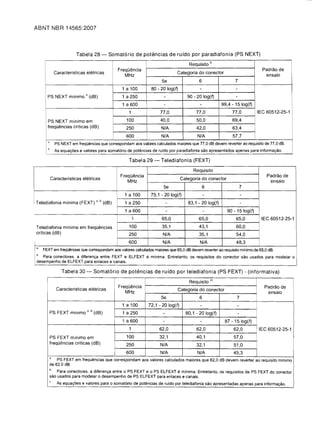 ABNT NBR 14565:2007



                                Tabela 28 -           Somat6rio de potencias de ruido por paradiafonia (PS NEXT)
                                                                                                       Requisito     b
                                                             Frequencia                                                                        Padrao de
                     Caracteristicas eletricas                                                   Categoria do conector
                                                                MHz                                                                             ensaio
                                                                                    5e                      6                    7
                                                               1 a 100        80 - 20 log(f)                 -                   -
             PS NEXT minimo a (dB)                             1 a 250               -                90 - 20 log(f)             -
                                                               1 a 600               -                       -            99,4 - 15 log(f)
                                                                   1               77,0                    77,0                77,0          IEC 60512-25-1

         I   PS NEXT minimo em                                   100               40,0                    50,0                69,4
             frequencias criticas (dB)                           250                N/A                    42,0                63,4
                                                                 600                N/A                    N/A                 57,7
             ,
                     PS NEXT em frequemcias que correspondam aos valores calculados maiores que 77,0 dB devem reverter ao requisito de 77,0 dB.
             b
                     As equat;:oes e valores para somat6rio de potencias de ruido por paradiafonia sao apresentados apenas para informat;:ao.

                                                                   Tabela 29 - Telediafonia (FEXT)
                                                                                                         Requisito
                                                              Frequencia                                                                         Padrao de
                 Caracteristicas eletricas                                                         Categoria do conector
                                                                  MHz                                                                             ensaio
                                                                                     5e                         6                    7
I
I
I
                                                                1 a 100       75,1 - 20 log(f)                   -                    -
I   Telediafonia minima (FEXT)               a, b   (dB)        1 a 250                  -             83,1 - 20 log(f)               -
                                                                1 a 600                  -                       -          90 - 15 log(f)
                                                                       1            65,0                    65,0                 65,0         IEC 60512-25-1

    Telediafonia minima em frequencias                             100              35,1                    43,1                 60,0
    criticas (dB)                                                  250               N/A                    35,1                 54,0
                                                                   600              N/A                      N/A                 48,3
    ,
        FEXT em frequendas que correspondam aos valores calculados maiores que 65,0 dB devem reverter ao requisito minimo de 65,0 dB.
    b
       Para conectores. a diferent;:a entre FEXT e ELFEXT                   e minima.        Entretanto, os requisitos do conector sao usados para modelar    0
    desempenho de ELFEXT para enlaces e canais.

                        Tabela 30 -         Somat6rio de potencias de ruido por telediafonia (PS FEXT) - (informativa)
                                                                                                       Requisito     c)
                                                             Frequencia                                                                         Padrao de
                      Caracteristicas eletricas                                                  Categoria do conector
                                                                 MHz                                                                             ensaio
                                                                                    5e                      6                     7
                                                               1 a 100       72,1 - 20 log(f)                -                    -
                 PS FEXT minimo a       b   (dB)               1 a 250               -               80,1 - 20 log(f)             -
                                                               1 a 600               -                       -             87 - 15 log(f)
                                                                   1               62,0                    62,0                 62,0         IEC 60512-25-1
                 PS FEXT minimo em                               100               32,1                    40,1                 57,0
                 frequencias criticas (dB)                       250               N/A                     32,1                 51,0
                                                                 600               N/A                     N/A                  45,3
                 a
                     PS FEXT em freqiJencias que correspondam aos valores calculados maiores que 62,0 dB devem reverter ao requisito minimo
                 de 62,0 dB.
                     Para conectores. a diferent;:a entre 0 PS FEXT e 0 PS ELFEXT e minima. Entretanto, os requisitos de PS FEXT do con ector
                 b

                 sao usados para modelar 0 desempenho de PS ELFEXT para enlaces e canais.
                 c
                      As equat;:oes e valores para     0   somatorio de potencias de ruido por lelediafonia sao apresenladas apenas para informat;:ao.
 