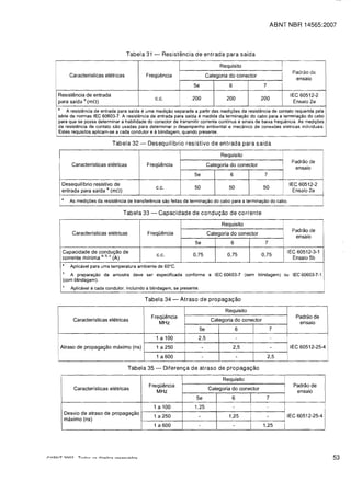 ABNT NBR 14565:2007



                                        Tabela 31 -     Resistencia de entrada para saida
                                                                                         Requisito
                                                                                                                                    Padrao de
          Caracteristicas   eh~tricas          Freque!ncia                         Categoria do con ector
                                                                                                                                     ensaio
                                                                     5e                      6                7

Resiste!ncia de entrada                                                                                                            IEC 60512-2
                                                  c.c.              200                     200              200
para safda a (mn)                                                                                                                    Ensaio 2a
a
    A resistencia de entrada para safda e uma mediyao separada a partir das mediyoes da resistencia de contato requerida pela
serie de normas lEG 60603-7. A resistencia de entrada para safda e medida da terminayao do cabo para a lerminayao do cabo
para que se possa determinar a habilidade do coneclor de transmitir corrente continua e sinais de baixa frequencia. As mediyoes
da resistencia de contato sao usadas para determinar 0 desempenho ambiental e mecanico de conexoes eletricas individuals.
Estes requisitos aplicam-se a cada condutor e a blindagem, quando presente.

                               Tabela 32 -     Desequilfbrio resistivo de entrada para saida
                                                                                         Requisito
                                                                                                                                   Padrao de

           Caracteristicas eletricas           Frequencia                          Categoria do conector
                                                                                                                                    ensaio

                                                                      5e                     6                7
                                                                                                                                                   I

    Desequilibrio resistivo de                                                                                                    IEC 60512-2
                                                   c.c.               50                     50              50
    entrada para saida a (mn)                                                                                             I
                                                                                                                                   Ensaio 2a
    a
          As mediyoes da resistencia de transferencia sao feitas da terminayao do cabo para a terminayao do cabo.
                                                                                                                                                   I


                                    Tabela 33 -        Capacidade de condugao de corrente
                                                                                          Requisito
                                                                                                                                   Padrao de
           Caracteristicas eletricas           Frequencia                          Categoria do con ector
                                                                                                                                    ensaio
                                                                      5e                      6               7
    Capacidade de conduc;:ao de                                                                                                   IEC 60512-3-1
                                                      c.c.           0,75                   0,75             0,75

    .
    corrente minima a, b, C (A)
          Aplicavel para uma temperatura ambiente de 60 o G.
                                                                                                                                    Ensaio 5b


    b
        A preparayao da amostra deve ser especificada conforme a lEG 60603-7 (sem blindagem) ou lEG 60603-7-1
     (com blindagem).
    c
          Aplicavel a cada condulor, incluindo a blindagem, se presente.

                                              Tabela 34 -       Atraso de propagagao
                                                                                           Requisito
                                                 Frequencia                                                                          Padrao de
            Caracteristicas eletricas                                                Categoria do conector
                                                       MHz                                                                            ensaio
                                                                           5e                     6                   7
                                                   1 a 100             2,5                           -                -

I   Atraso de propagac;:ao maximo (ns)                1 a 250                  -                 2,5                  -            IEC 60512-25-41

I
                                                      1 a 600                  -                     -            2,5
                                                                                                                                                       I


                                        Tabela 35 -      Diferenga de atraso de propagagao
                                                                                          Requisito
                                                Frequencia                                                                          Padrao de
            Caracteristicas eletricas                                               Categoria do con ector                    I
                                                      MHz                                                                            ensaio
                                                                      5e                         6
               7
                                                  1 a 100             1,25                       -
               -           !
                                                                                                                              I
        Desvio de atraso de propagac;:ao
        maximo (ns)
                                                  1 a 250              -                     1,25
                -               IEC 60512-25-4

                                                  1 a 600                  -                     -           1,25




                                                                                                                                                           53
 