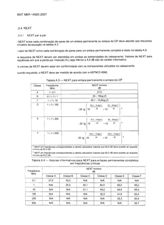 BNT NBR 14565:2007



..2.4 NEXT

.2.4.1       NEXT par a par

INEXT entre cada combinac;;ao de pares de um enlace permanente ou enlace do CP deve atender aos requisitos

erivados da equac;;ao na tabela A.5.


I   valor de NEXT entre cada combinac;;ao de pares para um enlace permanente completo                                                           e dado na tabela A.6.

ISrequisitos de NEXT devem ser atendidos em ambas as extremidades do cabeamento. Valores de NEXT para

equencias em que a perda por inserc;;ao (IL) seja inferior a 4,0 dB sao de carater informativo.


IS   valores de NEXT devem estar em conformidade com os componentes utilizados no cabeamento.


luando requerido, 0 NEXT deve ser medido de acordo com a ASTM 04566.


                                                  Tabela A.5 -      NEXT para enlace permanente e enlace do CP

                            Classe       I Frequencia                                               NEXT minima
                                         'I           MHz
                                                      dB
                              A          I           f - 0,1
                                               27,0
                              B           I       0,1 :s; f:s; 1
                                    25 - 1510g (f)
               i              C                    1 :s; f:s; 16
                                  40,1 - 15,810g (f)
                                              :
 1 :s;
                              D                          f:s; 100

                                                                                 _ 20 Ig
                                                                                           l '" -"'' ' ,'I
                                                                                            10        -    20        + 10
                                                                                                                            " -'""''''
                                                                                                                               - 20
                                                                                                                                          1 a




                              E                   1 :s; f:s; 250

                                                                                 - 20 Ig
                                                                                           l '" -"'' ' ,'I "-'' ' ' "} 1
                                                                                              10          - 20       +10       -20          b




                               F
                                              I
                                                   1 :s; f:s; 600
                                                                                - 20 Ig
                                                                                           [ '"' -""",} ",,, "'' ' '} 1
                                                                                           10         -   20         + 10       -   20          b
                   I

                       aj NEXT em frequencias correspondentes a valores calculados maiores que 60,0 dB deve reverter ao requisito

                       minimo de 60.0 dB.
                        NEXT em frequencias correspondentes a valores calculados maiores que 65,0 dB deve reverter ao requisito
                       hJ
                       minima de 65.0 dB.

                   Tabela A.6 -                      Valores informativos para NEXT para enlaces permanentes completos
                                                                     em frequencias criticas
         I                                                                                  NEXT minima
             Frequencia                                                                             dB
                MHz
                                                  Classe A
         Classe B
      Classe C
                   Classe D
             Classe E           Classe F
                       0,1                          27,0
             40,0
           N/A
                       N/A
                    N/A              N/A
                        1                            N/A
             25,0
           40,1
                      60,0
                   65,0             65,0
                       16                            N/A
             N/A
            21,1
                      45,2
                   54,6             65,0
                   100                               N/A
             N/A
            N/A
                       32,3
                   41.8             65,0
                   250               i
                                                     N/A
             N/A
            N/A
                       N/A
                    35,3             60,4
                   600                               N/A              N/A
            N/A
                       N/A
                    N/A              54,7
 