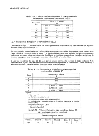 ABNT NBR 14565:2007




                         Tabela A.14 - Valores informativos para PS ELFEXT para enlaces
                                  permanentes completos em freqOencias crfticas
                                                                      PS ELFEXT minimo
                                     Frequencia                              dB
                                        MHz
                                                           Classe D          Classe E          Classe F
                                            1                55,6              61,2              62,0
                                           16                31,5              37,1              56,3
                                          100                15,6              21,2              43,0
                                          250                N/A               13,2              36,2
                                          600                N/A               N/A               29,6


A.2.7   Resistencia de la<;o em corrente continua (CC)

A resistemcia de la<;;o CC de cada par de um enlace permanente ou enlace do CP deve atender aos requisitos
derivados da equa<;;80 na tabela A.15.

Um metodo pratico para estabelecer a conformidade de desempenho do enlace e demonstrar que a margem entre
o valor medido e 0 limite do canal da tabela A.16 e adequada para acomodar qualquer componente usado para
implementar um canal. Isto e completamente atendido se os requisitos para perda de inser<;;80 e a diferen<;;a de
atraso de propaga<;;80 para 0 enlace permanente ou enlace do CP forem atendidos.

o valor da resistencia de la<;o CC de cada par do enlace permanente completo e dado na tabela A.16.
A resistencia de la<;;o CC deve estar em conformidade com os componentes do cabeamento. Quando requerido, a
resistencia de la<;;o CC deve ser medida de acordo com a ABNT NBR 6814.

                            Tabela A.15 -             Resistemcia de la<;o CC informativa para enlace
                                                        permanente e enlace do CP
                     ;
                                                                    Resistencia CC maxima
                          Classe
                     !                                                         n
                     i       A                                                530
                             B                                                140
                     I
                             C                                                34
                             D                                       (L/100) x 22 + n x 0,4
                             E                                       (L/100) x 22 + n x 0,4
                     I       F                                       (L/100) x 22 + n x 0,4
                     i   Legenda:
                     i      L = (L FC + L cp ) x Y
                     i
                     I      L FC = Comprimento do cabo fixo (m)
                     I
                            L rp = Comprimento do cabo do CP (onde presente) (m)
                            Y = A rela<;:ao entre a atenua<;:ao do cabo do CP (dB/m) e a atenua<;:ao do cabo fixo
                            horizontal (dB/m)
                            n = 2 para as configura<;:6es A, BeD
                            n = 3 para a configura<;:ao C

                            Tabela A.16 -         Valores informativos para resistencia de la((o CC
                                                 para enlaces permanentes completos

                                                        Resistencia de lar;;o CC maxima
                 I
                                                                         n
                         Classe A         Classe B          Classe C         Classe D         Classe E    Classe F
                 I


                 I
                           530                  140            34               21              21          21
 