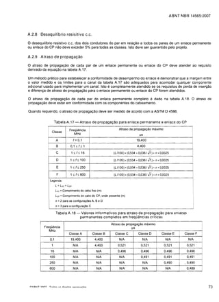 ABNT IIBR 14565:2007




A.2.8 Desequilfbrio resisitivo                      C.C.

o desequilfbrio resistivo c.c. dos dois condutores do par em
                                                          rela9ao a todos os pares de um enlace permanente
ou enlace do CP nao deve exceder 5% para todas as classes. Isto deve ser guarantido pelo projeto.

A.2.9 Atraso de propagac;ao

o atraso de propaga9ao de cada par de um enlace permanente ou enlace do CP deve atender ao requisito
derivado da equa9c30 na tabela A.17.

Um metodo pratico para estabelecer a conformidade de desempenho do enlace e demonstrar que a margem entre
o valor medido e os limites para 0 canal da tabela A.17 sao adequados para acomodar qualquer componente
adicional usado para implementar um canal. Isto e completamente atendido se os requisitos de perda de inser9ao
e diferen9a de atraso de propaga9ao para 0 enlace permanente ou enlace do CP forem atendidos.

o  atraso de propaga9ao de cada par do enlace permanente completo e dado na tabela A.18. 0 atraso de
propaga9ao deve estar em conformidade com os componentes do cabeamento.

Quando requerido, 0 atraso de propaga9ao deve ser medido de acordo com a ASTM D 4566.


                    Tabela A.17 -           Atraso de propagac;c3o para enlace permanente e enlace do CP

                              Freqi.iencia                                 Atraso de propaga<;ao maximo
               Ciasse
                                 MHz                                                       ..Is
                     A             f= 0,1                                               19,400
                     B         0,1   :0;   f:o; 1                                        4,400

                     C         1 :0; f:o; 16                           (L/100) x (0,534 + 0,036 / Jf) + n x 0,0025

                     D         1:o;f:o;100                             (L /100) x (0,534 + 0,036/ Jf) + n x 0,0025

                     E         1:0; f:o; 250                           (L /100) x (0,534 + 0,036/ Jf) + n x 0,0025

                     F         1 :0; f:o; 600                          (L /100) x (0,534 + 0,036/ Jf) + n x 0,0025
              Legenda:
                    L =LFC + Lcp
                    LFC =Comprimenlo do cabo fixe (m)
                    Lcp =Comprimenlo do cabo do CP, onde presenle (m)
                    n =2 para as configuraf;oes A, BeD
                    n =3 para a configuraf;ao C

                    Tabela A.18 -            Valores informativos para atraso de propagac;ao para enlaces
                                            permanentes completos em frequemcias crfticas
                                                                      Atraso de propaga<;ao maximo
          Freqi.iencia                                                              ..Is
             MHz
                              Classe A                     Classe B     Classe C          Classe D          Classe E          Classe F
              0,1              19,400                       4,400          N/A                 N/A             N/A        :     N/A
               1                   N/A                      4,400         0,521              0,521            0,521            0,521
              16                   N/A                       N/A          0,496              0,496            0,496            0,496
              100                  N/A                       N/A           N/A               0,491            0,491            0,491
              250                  N/A                       N/A           N/A                 N/A            0,490           .0,490
              600                  N/A                       N/A           N/A                 N/A             N/A             0,489




                                                                                                                                         73
 