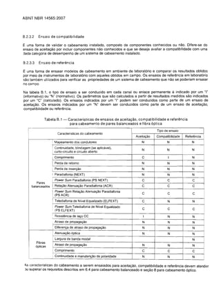 ABNT IIBR 14565:2007



8.2.3.2    Ensaio de compatibilidade

E uma    forma de validar 0 cabeamento instalado, composto de componentes conhecidos ou nao. Difere-se do
ensaio de aceita~o por incluir componentes nao conhecidos e que se deseja avaliar a compatibilidade com uma
::Jada categoria de desempenho de um sistema de cabeamento instalado.

8.2.3.3     Ensaio de referE!ncia

E uma forma de ensaiar modelos de cabeamento em ambiente de laborat6rio e comparar os resultados obtidos
por meio de instrumentos de laborat6rio com aqueles obtidos em campo. Os ensaios de referencia em laborat6rio
sao tambem utilizados para verificar as propriedades de um sistema de cabeamento que nao se poderiam ensaiar
no campo.

Na tabela B.1, 0 tipo de ensaio a ser conduzido em cada canalou enlace permanente e indicado por um "I"
(informativo) ou "N" (normativo). Os parametros que sao calculados a partir de resultados medidos sao indicados
por um "e" (calculado). Os ensaios indicados por um "I" podem ser conduzidos como parte de um ensaio de
aceita<;ao. Os ensaios indicados por um "N" devem ser conduzidos como parte de um ensaio de aceita<;ao,
compatibilidade ou referencia.


               Tabela B.1 -      Caracteristicas de ensaios de aceitac;:ao, compatibilidade e referencia
                                  para cabeamento de pares balanceados e fibra 6ptica
                                                                                       Tipo de ensaio
                          Caracteristicas do cabeamento
                                                                         Aceita<;:ao   Compatibilidade   Referencia
                    I   Mapeamento dos condutores                            N               N               N
                    I
                    1   Continuidade, blindagem (se aplic8vel),
                                                                             N               N               N
                    I   curto-circuito e circuito aberto
                    I Comprimento                                            C                I              N
                    I Perda de retorno                                       N                N              N
                    I

                    i Perda de inser<;:ao                                    N                N              N
                    I Paradiafonia (NEXT)                                    N                N              N
                    i Power Sum Paradiafonia (PS NEXT)                       C                C              C
        Pares    I
     balanceados I Rela<;:ao Atenua<;:ao Paradiafonia (ACR)                  C                C              C
                    I Power Sum Rela<;:ao Atenua<;:ao Paradiafonia
                                                                             C                C              C
                    i (PS ACR)
                    i Telediafonia de Nivel Equalizado (ELFEXT)              C                N              N
                    I   Power Sum Telediafonia de Nivel Equalizado
                    !   (PS ELFEXT)                                           C               C              C

                    : Resistencia de la<;:o CC                                I               N              N
                    I   Atraso de propaga<;:ao                                N               N              N
                    : Diferen<;:a de atraso de propaga<;:ao                   N               N              N
                    I   Atenua<;:ao 6ptica                                    N               N              N
                        Largura de banda modal                                                               N
          Fibras
                        Atraso de propaga<;:ao                                N               N              N
          6pticas
                        Comprimento                                          C                C              C
                    I   Continuidade e manuten<;:ao de polaridade             N               N              N

 Is caracterfsticas do cabeamento a serem ensaiados para aceita<;ao, compatibilidade e referencia devem atender
 )U superar os requisitos descritos em 6.4 para cabeamento balanceado e se<;ao 8 para cabeamento 6ptico.
 