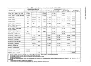 }>
                                                        Tabela 0.3 -             Aplica90es que utilizam cabeamento de fibra 6ptica                                                                       OJ
                                                                                                                                                                                                          '7
I                                                       Perda de inseryao maxima (dB)                                                   Canais suportados na ISO/IEC 11801                                -l
I       Aplicayao de rede                                    Multimodo'              Monomodo               fibra 6ptica OM1          fibra 6ptica OM2        fibra 6ptica OM3      fibra 6ptica OS1      Z
                                                                                                                                                                        1300 nm   1310 nm       1550 nm   OJ
I                                                     850 nm           1300 nm         1310 nm            850nm         1300 nm   850nm           1300 nm   850 nm
                                                                                                                                                                                                          JJ
IISO/IEC 8802-3: 10Base-FL, FP b: & FB I          12,5 (6,8)                                              OF-2000                 OF-2000                   OF-2000
e--                                                                                                                                                                                                       ~
                                            r                                                                                                                                                             (Jl
  ISOIIEC 11802-4: 4 & 16 Mbps Token Ring         13,0 (8,0)                                              OF-2000                 OF-2000                   OF-2000                                       (J')
                                                      _ . _ - - - - - - - - f - - - - - - - - - - - f--                           -                                                                  --   (Jl
                     .-
'---------------_.~-- -                         --.

    /'.TM @ 52 Mb/s    'I                              N/A            10.0 (5,3)          10,0                        OF-2000                   OF-2000                 OF-2000   OF-2000                 I)
~-
                                                                                                                                                                                                --        o
                                                                                                                                                                                  OF-2000
                                                                                                                                                                                                          o
    ATM @ 155 Mb/s 9                                    7,2           10,0 (5,3)          7,0             OF-SOO      OF-2000     OF-500        OF-2000     OF-500      OF-2000                           -....J

    ATM @ 622 Mb/s' r. 9                               4,0             6,0 (2,0)          7,0             OF-300      OF-SOO      OF-300        OF-500      OF-300      OF-500    OF-2000

    ISO/IEC 14165-111: Fibre Channel                                                                                                            OF-2000                 OF-2000
                                                       N/A                6,0                                         OF-2000
    (FC-PH) @ 133 Mb/s o. r

    ISO/IEC 14165-111: Fibre Channel                                                                                                            OF-2000     OF-2000     OF-2000   OF-2000
                                                       12,0            6,0 (5,5)          6,0             OF-2000     OF-2000     OF-2000
    FC-PH) @ 266 Mb/s 0 9

    ISO/IEC 14165-111: Fibre Channel                                                                                              OF-500                    OF-500                OF-2000
    (FC-PH) @ 531 Mb/s og
                                                       8,0                 -             14,0             OF-SOO

    ISOIIEC 14165-111: Fibre Channel                                                                                                                        OF-SOO                OF-2000
                           g                           4,0                 -              6,0             OF·300                  OF-500
    (FC-PH) @ 1,062 Mb/s·

    ISOIIEC 8802-3: 1000Base-SX'                  2,6 (3,56)               -               -                 h
                                                                                                                                  OF-500                    OF-500

    ISO/IEC 8802-3: 1000Base-LX e,g                      -                2,35           4,56                         OF-500                    OF-500                  OF-500    OF-2000

    ISO/IEC 9314-9: FOOl LCF-PMO      b.f                -             7,0 (2,0)           -                          OF-500                    OF-500                  OF-500

    ISO/IEC 9314-3: FOOl PMO      f                      -            11,0 (6,0)           -                          OF-2000                   OF-2000                 OF-2000

    ISO/IEC 9314-4: FOOl SMF-PMO      9                 -                  -             10,0                                                                                     OF-2000

    ISO/IEC 8802-3: 100Base-FX r                                      11,0 (6,0)           -                          OF-2000                   OF-2000                 OF-2000

    IEEE 802,3: 10Gbase-LX4   d                                           2,0            6,20                         OF-300                    OF-300                  OF-300    OF-2000

    IEEE 802,3: 10Gbase-ERIEW d                                                                                                                                                               OF-2000

                                                  1,6 (62,5)
    IEEE 802.3: 10Gbase-SRISW d                 1,8 (OM250)                -               -                                                                OF-300
                                                 2,6 (OM3)

IEEE 802.3: 10Gbase-LRlLW dg                            -                  -             6,20                                                                                     OF-2000

    a
        as valores mostrados sao tanto para 62,S/12Squanto para 50/125 MMF; onde os valores diferem para 50/125, estes esliio entre par€mteses.
    b
        Uma aplicac;ao, que embora ainda seja referenciada, nao e comercializada pela industria.
    c
        Uma aplicac;ao, que embora ainda seja referenciada, foi descontinuada pelo grupo de estudo original.
    d
        Aplicac;ao em desenvolvimento.
    • Uma aplicayao com largura da banda Iimilada pelo comprimento do canal mostrado. a uso de componentes com menor atenuac;ao para produzir canais exoedendo 0 valor rnostrado nao pode ser
    ,
    recomendado.
        a comprimento do canal pode ser limilado em uma fibra de 50 ~m.
    9
        a comprimento do canal com fibra 6ptica monomodo pode ser maior, porem fica fora do escopo deste documento,
 