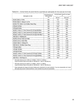 ABNT NBR 14565:2007




Tabela 0.4 -      Comprimento de canal maximo suportado por aplica<;oes em fibra 6pticas multimodo

                                                                    Comprimento de     Comprimento maximo do canal
                        Aplicayao de rede                            onda nominal                  m
                                                                          nm              50 I-lm      a        62,5 I-lm        b

 ISOIIEC 8802-3: FOIRL                                                   850
               514
                  1000

 ISO/IEC 8802-3: 10Base-FL & FB                                          850
              1 514
                 2000

 ISO/IEC TR 11802-4: 4 & 16 Mb/s Token Ring
                              850
              1 857
                2000

 ATM @ 155 Mb/s                                                           850
             1 000       a         1 000       b

 ATM @ 622 Mb/s                                                           850
              300   a               300    b

 ISO/IEC 14165-111: Fibre Channel (FC-PH) @ 266 Mb/s                      850
              2000
                  700

 ISO/IEC 14165-111: Fibre Channel (FC-PH)@ 531 Mb/s                       850
              1000
                  350

 ISOIIEC 14165-111: Fibre Channel (FC-PH) @ 1062 Mb/s          c)         850
              500    a              300    b


 IEEE 802.3: 1000Base-SX                                                  850
              550    a              275    b


 ISO/IEC 9314-9: FOOl LCF-PMO                                            1 300
              500
                  500

 ISO/IEC 9314-3: FOOl PMO                                                1 300
             2000
                 2000

 ISO/IEC 8802-3: 100Base-FX                                              1 300
             2000           'I     2000

 IEEE 802.5t: 100 Mb/s Token Ring                                        1 300
             2000
                 2000

 ATM @52 Mb/s                                                            1 300
             2000
                 2000

 ATM @ 155 Mb/s                                                          1 300
             2000
                  2000

 ATM @ 622 Mb/s                                                          1 300
              330
                   500


 ISOIIEC 14165-111: Fibre Channel (FC-PH)@ 133 Mb/s                      1 300
              N/A                   1 500

  ISO/IEC 14165-111: Fibre Channel (FC-PH) @ 266 Mb/s                    1 300
             2000
                  1 500
            I


                                                                                            550 a                  550
  IEEE 802.3: 1000 Base-LX                                               1 300
                                          b
                                                                                                                                     I

  a	
       Atenuai;ao maxima par km (850 nm: 3,5 dB/km, 1300 nm: 1,5 dB/km).
                                                            I

       Largura de banda modal minima (850 nm: 500 MHz.km, 1 300 nm: 500 MHz.km).

  b	
       Atenuai;ao maxima par km (850 nm: 3,5 dB/km, 1 300 nm: 1,5 dB/km).

       Largura de banda modal minima (850 nm: 200 MHz.km, 1 300 nm: 500 MHz.km).

  c	
       Essas aplicai;6es tem largura da banda limitada pelo comprimento do canal mostrado. 0 uso de componentes com menar
       atenuai;ao para produzir canais excedendo 0 valor mostrado nao pode ser recomendado.




                                                                                                                                          83
 