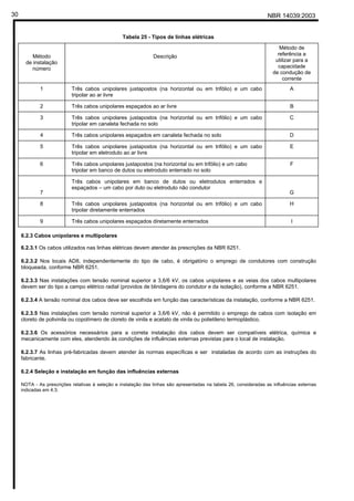 NBR 14039:200330
Tabela 25 - Tipos de linhas elétricas
Método
de instalação
número
Descrição
Método de
referência a
utilizar para a
capacidade
de condução de
corrente
1 Três cabos unipolares justapostos (na horizontal ou em trifólio) e um cabo
tripolar ao ar livre
A
2 Três cabos unipolares espaçados ao ar livre B
3 Três cabos unipolares justapostos (na horizontal ou em trifólio) e um cabo
tripolar em canaleta fechada no solo
C
4 Três cabos unipolares espaçados em canaleta fechada no solo D
5 Três cabos unipolares justapostos (na horizontal ou em trifólio) e um cabo
tripolar em eletroduto ao ar livre
E
6 Três cabos unipolares justapostos (na horizontal ou em trifólio) e um cabo
tripolar em banco de dutos ou eletroduto enterrado no solo
F
7
Três cabos unipolares em banco de dutos ou eletrodutos enterrados e
espaçados – um cabo por duto ou eletroduto não condutor
G
8 Três cabos unipolares justapostos (na horizontal ou em trifólio) e um cabo
tripolar diretamente enterrados
H
9 Três cabos unipolares espaçados diretamente enterrados I
6.2.3 Cabos unipolares e multipolares
6.2.3.1 Os cabos utilizados nas linhas elétricas devem atender às prescrições da NBR 6251.
6.2.3.2 Nos locais AD8, independentemente do tipo de cabo, é obrigatório o emprego de condutores com construção
bloqueada, conforme NBR 6251.
6.2.3.3 Nas instalações com tensão nominal superior a 3,6/6 kV, os cabos unipolares e as veias dos cabos multipolares
devem ser do tipo a campo elétrico radial (providos de blindagens do condutor e da isolação), conforme a NBR 6251.
6.2.3.4 A tensão nominal dos cabos deve ser escolhida em função das características da instalação, conforme a NBR 6251.
6.2.3.5 Nas instalações com tensão nominal superior a 3,6/6 kV, não é permitido o emprego de cabos com isolação em
cloreto de polivinila ou copolímero de cloreto de vinila e acetato de vinila ou polietileno termoplástico.
6.2.3.6 Os acessórios necessários para a correta instalação dos cabos devem ser compatíveis elétrica, química e
mecanicamente com eles, atendendo às condições de influências externas previstas para o local de instalação.
6.2.3.7 As linhas pré-fabricadas devem atender às normas específicas e ser instaladas de acordo com as instruções do
fabricante.
6.2.4 Seleção e instalação em função das influências externas
NOTA - As prescrições relativas à seleção e instalação das linhas são apresentadas na tabela 26, consideradas as influências externas
indicadas em 4.3.
Cópia não autorizada
 