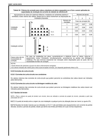 NBR 14039:2003 41
Tabela 34 - Fatores de correção para cabos unipolares em plano espaçados ao ar livre a serem aplicados às
capacidades de condução de corrente do método de referência B
Número de ternasAgrupamento de cabos em sistemas trifásicos, instalados em ambientes abertos e
ventilados. Estes valores são válidos, desde que os cabos mantenham as disposições de
instalação propostas 1 2 3
Número de
bandejas
Fator de correção (fa)
1 1,00 0,97 0,96
2 0,97 0,94 0,93
3 0,96 0,93 0,92
Instalação em
bandejas
6 0,94 0,91 0,90
Instalação vertical 0,94 0,91 0,89
Casos onde não há
necessidade de
correção
No caso de instalações em plano, aumentando-se a distância entre os cabos, reduz-se o
aquecimento mútuo. Entretanto, simultaneamente, aumentam-se as perdas nas blindagens
metálicas. Por isso torna-se impossível dar indicação sobre disposições para as quais não há
necessidade de fator de correção.
NOTAS
1 Esses fatores são aplicáveis a grupos de cabos uniformemente carregados.
2 Os valores indicados são médios para a faixa usual de seções nominais, com dispersão geralmente inferior a 5%.
6.2.6 Correntes de curto-circuito
6.2.6.1 Correntes de curto-circuito nos condutores
Os valores máximos das correntes de curto-circuito que podem percorrer os condutores dos cabos devem ser indicados
pelos fabricantes.
6.2.6.2 Correntes de curto-circuito na blindagem metálica do cabo
Os valores máximos das correntes de curto-circuito que podem percorrer as blindagens metálicas dos cabos devem ser
indicados pelos fabricantes.
6.2.7 Quedas de tensão
NOTA - Para o cálculo da queda de tensão num circuito, deve ser utilizada a corrente de projeto do circuito, calculada a partir das
prescrições de 4.2.1.
6.2.7.1 A queda de tensão entre a origem de uma instalação e qualquer ponto de utilização deve ser menor ou igual a 5%.
6.2.7.2 Quedas de tensão maiores que as indicadas um 6.2.7.1 são permitidas para equipamentos com corrente de partida
elevada, durante o período de partida, desde que dentro dos limites permitidos em suas normas respectivas.
2 cm
d
d
30 cm
30 cm
d d
2 cm
Cópia não autorizada
 