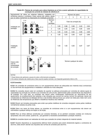 NBR 14039:2003 43
Tabela 36 - Fatores de correção para cabos tripolares ao ar livre a serem aplicados às capacidades de
condução de corrente do método de referência A
Número de cabosAgrupamento de cabos em sistemas trifásicos, instalados em
ambientes abertos e ventilados. Estes valores são válidos, desde
que os cabos mantenham as disposições de instalação propostas 1 2 3 6 9
Número
de
bandejas
Fator de correção (fa)
1 1,00 0,98 0,96 0,93 0,92
2 1,00 0,95 0,93 0,90 0,89
3 1,00 0,94 0,92 0,89 0,88
Instalação em
bandejas
6 1,00 0,93 0,90 0,87 0,86
Instalação
vertical
1,00 1,00 0,90 0,87 0,87
Casos onde
não há
necessidade
de correção
Número qualquer de cabos
NOTAS
1 Esses fatores são aplicáveis a grupos de cabos uniformemente carregados.
2 Os valores indicados são médios para a faixa usual de seções nominais, com dispersão geralmente inferior a 5%.
6.2.8 Conexões
6.2.8.1 As conexões de condutores entre si e com equipamentos devem ser adequadas aos materiais do(s) condutor(es)
ou dos terminais dos equipamentos e instaladas e utilizadas de modo adequado.
6.2.8.2 As conexões devem estar em condições de suportar os esforços provocados por correntes de valores iguais às
capacidades de condução de corrente e por correntes de curto-circuito, determinadas pelas características dos dispositivos
de proteção. Por outro lado, as conexões não devem sofrer modificações inadmissíveis em decorrência de seu
aquecimento, do envelhecimento dos isolantes e das vibrações que ocorrem em serviço normal. Em particular, devem ser
consideradas as influências da dilatação térmica e das tensões eletroquímicas que variam de metal para metal, bem como
as influências das temperaturas que afetam a resistência mecânica dos materiais.
6.2.8.3 Devem ser tomadas precauções para evitar que partes metálicas de conexões energizem outras partes metálicas
normalmente isoladas de partes vivas.
6.2.8.4 Salvo nos casos de linhas aéreas, as conexões de condutores entre si e com equipamentos não devem ser
submetidas a qualquer esforço de tração ou de torção.
6.2.8.5 Para as linhas elétricas constituídas por condutos fechados, só se admitem conexões contidas em invólucros
apropriados, tais como caixas, quadros etc., que garantam a necessária acessibilidade e proteção mecânica.
6.2.8.6 As conexões devem ser realizadas de modo que a pressão de contato independa do material isolante.
6.2.8.7 Quando dispositivos ou equipamentos elétricos forem previstos para serem diretamente ligados a condutores de
alumínio, estes devem atender aos requisitos das normas de conexões para alumínio.
2 cm
d d
30 cm
30 cm
2 cm
2 cm
2 d d
2d
d
2 cm
d
d
Cópia não autorizada
 