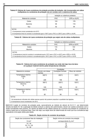 NBR 14039:200356
Tabela 41 -Valores de k para condutores de proteção providos de isolação, não incorporados em cabos
multipolares ou condutores de proteção nus em contato com a cobertura de cabos
Isolação ou cobertura protetora
Material do condutor PVC EPR ou XLPC
Cobre
Alumínio
Aço
143
95
52
176
116
64
NOTAS
1 A temperatura inicial considerada é de 30°C.
2 A temperatura final do condutor é considerada igual a 160°C para o PVC e a 250°C para o EPR e o XLPE.
Tabela 42 - Valores de k para condutores de proteção que sejam veia de cabos multipolares
Isolação ou cobertura protetora
Material do condutor PVC EPR ou XLPC
Cobre
Alumínio
115
76
143
94
NOTAS
1 A temperatura inicial do condutor é considerada igual a 70°C para o PVC e a 90°C para o EPR e o XLPE.
2 A temperatura final do condutor é considerada igual a 160°C para o PVC e a 250°C para o EPR e o XLPE.
Tabela 43 - Valores de k para condutores de proteção nus onde não haja risco de dano
em qualquer material vizinho pelas temperaturas indicadas
Condições
Material do condutor Visível e em áreas
restritas
Condições normais Risco de incêndio
Temperatura máxima
Cobre
K
500°C
228
200°C
159
150°C
138
Temperatura máxima
Alumínio
K
300°C
125
200°C
105
150°C
91
Temperatura máxima
Aço
K
500°C
82
200°C
58
150°C
50
NOTAS
1 As temperaturas indicadas são válidas apenas quando não puderem prejudicar a qualidade das ligações.
2 A temperatura inicial considerada é de 30°C.
6.4.3.1.2 A seção do condutor de proteção pode, opcionalmente ao método de cálculo de 6.4.3.1.1, ser determinada
através da tabela 44. Se a aplicação da tabela conduzir a valores não padronizados, devem ser usados condutores com a
seção normalizada mais próxima. Os valores da tabela 44 são válidos apenas se o condutor de proteção for constituído do
mesmo metal que os condutores fase. Caso não seja, sua seção deve ser determinada de modo que sua condutância seja
equivalente à da seção obtida pela tabela.
Tabela 44 - Seção mínima do condutor de proteção
Seção dos condutores fase da instalação
S mm²
Seção mínima do condutor de proteção
correspondente Sp mm²
S ≤ 16
16 < S ≤ 35
S > 35
S
16
S/2
Cópia não autorizada
 