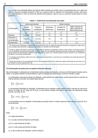10

NBR 14762:2001
ψ0,ef é o fator de combinação efetivo das demais ações variáveis que podem atuar concomitantemente com a ação principal FQ1, durante a situação transitória. O fator ψ0,ef é igual ao fator ψ0 adotado nas combinações normais, salvo quando a ação principal FQ1 tiver um tempo de atuação muito pequeno, caso em que ψ0,ef pode ser tomado igual ao correspondente ψ2.
Tabela 1 - Coeficientes de ponderação das ações
Ações permanentes

Ações variáveis

Grande

Pequena

Recalques

Variação de

variabilidade

Combinações

variabilidade

diferenciais

temperatura

γg
Normais

1)

γg

1), 2)

γq

γq

3)

Ações variáveis em
geral, incluindo as
decorrentes do uso
γq

4)

1,4 (0,9)

Excepcionais

1,2

1,4

1,2 (1,0)

1,2

1,0

1,2

1,2 (0,9)

de construção

1,2

1,3 (0,9)

Especiais ou

1,3 (1,0)

1,1 (1,0)

0

0

1,0

1)

Os valores entre parênteses correspondem aos coeficientes para as ações permanentes favoráveis à segurança. Ações variáveis e excepcionais favoráveis à segurança não devem ser incluídas nas combinações.
2)

Todas as ações permanentes podem ser consideradas de pequena variabilidade quando o peso próprio da estrutura superar
75% da totalidade das ações permanentes. Também podem ser consideradas ações permanentes de pequena variabilidade os
pesos próprios de componentes metálicos e pré-fabricados em geral, com controle rigoroso de peso. Excluem-se os revestimentos feitos in loco desses componentes.
3)

A variação de temperatura citada não inclui a gerada por equipamentos, a qual deve ser considerada como ação decorrente do
uso da edificação.
4)

Ações decorrentes do uso da edificação incluem sobrecargas em pisos e em coberturas, ações provenientes de monovias, pontes rolantes ou outros equipamentos, etc.

5.3 Combinações de ações para os estados limites de utilizaç ão
Nas combinações de utilização são consideradas todas as ações permanentes, inclusive as deformações impostas permanentes, e as ações variáveis correspondentes a cada um dos tipos de combinações, conforme indicado a seguir:
a) combinações quase permanentes de utilização: combinações que podem atuar durante grande parte do período de
vida da estrutura, da ordem da metade deste período.
m

n

i =1

j =1

∑ FGi + ∑ ( ψ 2 j FQj )

b) combinações freqüentes de utilização: combinações que se repetem muitas vezes durante o período de vida da es5
trutura, da ordem de 10 vezes em 50 anos, ou que tenham duração total igual a uma parte não desprezível desse
período, da ordem de 5%.
m

n

i =1

j =2

∑ FGi + ψ 1FQ1 + ∑ ( ψ 2 j FQj )

c) combinações raras de utilização: combinações que podem atuar no máximo algumas horas durante o período de vida da estrutura.
m

n

i =1

j =2

∑ FGi + FQ1 + ∑ ( ψ 1 j FQj )

Onde:
FG é ação permanente;
FQ1 é a ação variável principal da combinação;

ψ1FQ é o valor freqüente da ação;
ψ2FQ é o valor quase permanente da ação;
ψ1, ψ2 são os fatores de utilização, conforme tabela 2.

 