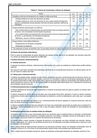 11

NBR 14762:2001

Tabela 2 - Fatores de combinação e fatores de utilização

ψ0 1)

ψ1

ψ2

0,6

0,5

0,3

- Pressão dinâmica do vento nas estruturas em geral

0,4

0,2

0

- Pressão dinâmica do vento nas estruturas em que a ação variável principal tem
pequena variabilidade durante grandes intervalos de tempo (exemplo: edifícios de
habitação)

0,6

0,2

0

- Sem predominância de equipamentos que permanecem fixos por longos períodos
de tempo, nem de elevadas concentrações de pessoas

0,4

0,3

0,2

- Com predominância de equipamentos que permanecem fixos por longos períodos
de tempo, ou de elevadas concentrações de pessoas

0,7

0,6

0,4

- Bibliotecas, arquivos, oficinas e garagens

0,8

0,7

0,6

- Equipamentos de elevação e transporte

0,6

0,4

0,2

- Passarelas de pedestres

0,4

0,3

0,2

Ações
Variações uniformes de temperatura em relação à média anual local

Cargas acidentais (sobrecargas) nos edifícios:

Cargas móveis e seus efeitos dinâmicos:

1)

Os coeficientes ψ0 devem ser admitidos como 1,0 para ações variáveis de mesma natureza da ação variável principal FQ1.

5.4 Casos não previstos nesta Norma
Para os casos de combinações de ações referentes aos estados limites últimos ou de utilização não previstos nesta Norma, devem ser obedecidas as exigências da NBR 8681.
6 Análise estrutural e dimensionamento
6.1 Análise estrutural
A resposta da estrutura (esforços, deslocamentos, deformações, etc.) pode ser avaliada por análise linear (análise elástica
clássica).
Nos casos em que forem previstas não-linearidades significativas no comportamento estrutural, os cálculos devem ser feitos com base em análise não-linear.
6.2 Bases para o dimensionamento
O método dos estados limites, adotado por esta Norma, estabelece que para o dimensionamento da estrutura nenhum estado limite aplicável deve ser excedido quando a estrutura for submetida a todas as combinações apropriadas de ações.
Os estados limites últimos estão relacionados com a segurança da estrutura sujeita às combinações mais desfavoráveis de
ações previstas em toda sua vida útil. Os estados limites de utilização estão relacionados com o desempenho da estrutura
sob condições normais de serviço.
6.3 Dimensionamento para os estados limites últimos
O esforço resistente de cálculo de cada componente ou conjunto da estrutura deve ser igual ou superior ao esforço solicitante de cálculo.
O esforço resistente de cálculo deve ser calculado para cada estado limite último aplicável e é igual ao esforço resistente
característico dividido pelo coeficiente de ponderação da resistência γ conforme estabelecido, para cada caso, nas seções
7 e 8.
Para os casos não previstos nas seções 7 e 8, o dimensionamento de barras, ligações ou conjuntos estruturais, deve ser
feito com base em ensaios, conforme seção 9.
O esforço solicitante de cálculo deve ser calculado com base nas combinações apropriadas de ações para os estados limites últimos, conforme estabelecido em 5.2. Para o caso de análise nãolinear, devem ser adotadas as recomendações da
NBR 8681.
6.4 Dimensionamento para os estados limites de utilização
A estrutura como um todo e seus componentes devem ser verificados para os estados limites de utilização, caracterizados
em geral por deslocamentos excessivos e vibrações excessivas, que afetam a utilização normal da construção ou seu aspecto estético e provocam danos em materiais não-estruturais da construção.
Os valores limites a serem impostos à resposta da estrutura e que garantem sua plena utilização (por exemplo: deslocamentos, acelerações, etc.) devem ser escolhidos levando-se em consideração as funções previstas para a estrutura e para
os materiais a ela vinculados.
Para o estado limite de deslocamentos excessivos nas estruturas correntes, devem ser adotadas combinações raras de
utilização conforme 5.3-c). No anexo A são apresentados valores limites recomendados para deslocamentos.
Para o estado limite de vibrações excessivas, devem ser adotadas combinações freqüentes de utilização conforme 5.3-b).

 