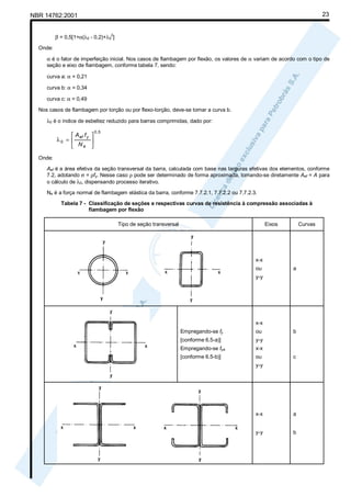 23

NBR 14762:2001
β = 0,5[1+α(λ0 - 0,2)+λ0 ]
2

Onde:
α é o fator de imperfeição inicial. Nos casos de flambagem por flexão, os valores de α variam de acordo com o tipo de
seção e eixo de flambagem, conforme tabela 7, sendo:
curva a: α = 0,21
curva b: α = 0,34
curva c: α = 0,49
Nos casos de flambagem por torção ou por flexo-torção, deve-se tomar a curva b.
λ0 é o índice de esbeltez reduzido para barras comprimidas, dado por:

 A ef f y 
λ0 = 

 Ne 

0 ,5

Onde:
Aef é a área efetiva da seção transversal da barra, calculada com base nas larguras efetivas dos elementos, conforme
7.2, adotando σ = ρfy. Nesse caso ρ pode ser determinado de forma aproximada, tomando-se diretamente Aef = A para
o cálculo de λ0, dispensando processo iterativo.
Ne é a força normal de flambagem elástica da barra, conforme 7.7.2.1, 7.7.2.2 ou 7.7.2.3.
Tabela 7 - Classificação de seções e respectivas curvas de resistência à compressão associadas à
flambagem por flexão
Tipo de seção transversal

Eixos

Curvas

x-x
ou

a

y-y

x-x
Empregando-se fy

ou

[conforme 6.5-a)]
Empregando-se fya

x-x

[conforme 6.5-b)]

ou

b

y-y
c

y-y

x-x

a

y-y

b

 