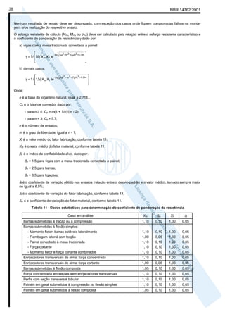 38

NBR 14762:2001

Nenhum resultado de ensaio deve ser desprezado, com exceção dos casos onde fiquem comprovadas falhas na montagem e/ou realização do respectivo ensaio.
O esforço resistente de cálculo (NRd, MRd ou VRd) deve ser calculado pela relação entre o esforço resistente característico e
o coeficiente de ponderação da resistência γ dado por:
a) vigas com a mesa tracionada conectada a painel:


−β0
γ = 1 / 1,6( X m X f )e



δm2 +δf 2 +Cpδt 2 +0,185 





b) demais casos:

−β
γ = 1 / 1,5( X m X f )e 0



δ m 2 + δf 2 + C p δ t 2 + 0 ,044






Onde:
e é a base do logaritmo natural, igual a 2,718...
Cp é o fator de correção, dado por:
- para n ≥ 4: Cp = m(1 + 1/n)/(m - 2);
- para n = 3: Cp = 5,7;
n é o número de ensaios;
m é o grau de liberdade, igual a n - 1;
Xf é o valor médio do fator fabricação, conforme tabela 11;
Xm é o valor médio do fator material, conforme tabela 11;

β0 é o índice de confiabilidade alvo, dado por:
β0 = 1,5 para vigas com a mesa tracionada conectada a painel;
β0 = 2,5 para barras;
β0 = 3,5 para ligações;
δt é o coeficiente de variação obtido nos ensaios (relação entre o desvio-padrão e o valor médio), tomado sempre maior
ou igual a 6,5%;
δf é o coeficiente de variação do fator fabricação, conforme tabela 11;
δm é o coeficiente de variação do fator material, conforme tabela 11.
Tabela 11 - Dados estatísticos para determinação do coeficiente de ponderação da resistência
Xm

δm

Xf

δf

Barras submetidas à tração ou à compressão

1,10

0,10

1,00

0,05

Barras submetidas à flexão simples:
- Momento fletor: barras estáveis lateralmente
- Flambagem lateral com torção
- Painel conectado à mesa tracionada
- Força cortante
- Momento fletor e força cortante combinados

1,10
1,00
1,10
1,10
1,10

0,10
0,06
0,10
0,10
0,10

1,00
1,00
1,00
1,00
1,00

0,05
0,05
0,05
0,05
0,05

Enrijecedores transversais de alma: força concentrada

1,10

0,10

1,00

0,05

Enrijecedores transversais de alma: força cortante

1,00

0,06

1,00

0,05

Barras submetidas à flexão composta

1,05

0,10

1,00

0,05

Força concentrada em seções sem enrijecedores transversais

1,10

0,10

1,00

0,05

Caso em análise

Perfis com seção transversal tubular

1,10

0,10

1,00

0,05

Painéis em geral submetidos à compressão ou flexão simples

1,10

0,10

1,00

0,05

Painéis em geral submetidos à flexão composta

1,05

0,10

1,00

0,05

 