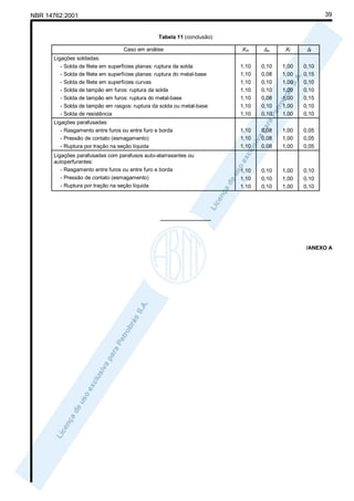 39

NBR 14762:2001

Tabela 11 (conclusão)
Xm

δm

Xf

δf

Ligações soldadas:
- Solda de filete em superfícies planas: ruptura da solda
- Solda de filete em superfícies planas: ruptura do metal-base
- Solda de filete em superfícies curvas
- Solda de tampão em furos: ruptura da solda
- Solda de tampão em furos: ruptura do metal-base
- Solda de tampão em rasgos: ruptura da solda ou metal-base
- Solda de resistência

1,10
1,10
1,10
1,10
1,10
1,10
1,10

0,10
0,08
0,10
0,10
0,08
0,10
0,10

1,00
1,00
1,00
1,00
1,00
1,00
1,00

0,10
0,15
0,10
0,10
0,15
0,10
0,10

Ligações parafusadas:
- Rasgamento entre furos ou entre furo e borda
- Pressão de contato (esmagamento)
- Ruptura por tração na seção líquida

1,10
1,10
1,10

0,08
0,08
0,08

1,00
1,00
1,00

0,05
0,05
0,05

Ligações parafusadas com parafusos auto-atarraxantes ou
autoperfurantes:
- Rasgamento entre furos ou entre furo e borda
- Pressão de contato (esmagamento)
- Ruptura por tração na seção líquida

1,10
1,10
1,10

0,10
0,10
0,10

1,00
1,00
1,00

0,10
0,10
0,10

Caso em análise

_________________

/ANEXO A

 