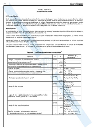 40

NBR 14762:2001

Anexo A (normativo)
Deslocamentos limites
A.1 Generalidades
Neste anexo são apresentados deslocamentos limites recomendados para casos freqüentes nas construções (ver tabela
A.1), os quais são valores práticos utilizados para verificação do estado limite de deslocamentos excessivos da estrutura,
devendo ser entendidos como recomendação geral de projeto. Os deslocamentos limites podem ser alterados em função
do tipo e da utilização da construção. Por exemplo, para edifícios, no todo ou em parte, sensíveis a deslocamentos, tais valores podem ser reduzidos, enquanto que para construções provisórias podem ser aumentados.
A.2 Requisitos
As combinações de ações para o cálculo dos deslocamentos na estrutura devem atender aos critérios de combinações raras para os estados limites de utilização estabelecidos em 5.3-c).
Exceto quando limites específicos para cada utilização forem estabelecidos entre o cliente e o projetista, os valores limites
apresentados na tabela A.1 devem ser aplicados.
Atender aos valores de deslocamentos limites apresentados na tabela A.1 não exclui a necessidade de verificar possíveis
estados limites referentes a vibrações excessivas.
Em vigas, deslocamentos excessivos podem ser parcialmente compensados por contraflechas. No cálculo da flecha total
não deve ser considerado valor de contraflecha superior à flecha proveniente das ações permanentes.

1)

Tabela A.1 - Deslocamentos limites recomendados
Descrição
- Terças e longarinas de fechamento em geral
Longarinas de fechamento em geral

d1
4), 5)

L/180

- Terças suportando fechamentos sujeitos à fissuração e/ou
5)
componentes sensíveis a deslocamentos excessivos

FG

L/120

FQ1

-

L/180

FQ1

L/180

5)

-

-

6)

Longarinas suportando fechamentos sujeitos à fissuração e/ou
componentes sensíveis a deslocamentos excessivos
- Terças em geral

Exemplos de
2), 3)
combinações

d2

-

- Treliças e vigas de cobertura em geral

L/250

L/250

5)

-

L/180

FG + FQ2 + 0,2FQ1
FQ1 + 0,3FQ2
FQ2 + 0,2FQ1
FG+FQ2+0,4FQ3+0,2FQ1
FG+FQ3+0,3FQ2+0,2FQ1
FQ1
FG+FQ2+0,4FQ3

L/300

-

-

L/350

L/350

-

-

L/400

L/400

-

-

L/500

-

H/300 FQ3 + 0,2FQ1 + 0,3FQ2

- Vigas de piso em geral

- Vigas de piso suportando acabamentos sujeitos à fissuração
(alvenarias, painéis rígidos, etc.) e esquadrias

- Vigas de piso suportando pilares

FG+FQ3+ψ1FQ2

7)

FQ2+0,4FQ3
FQ3+ψ1FQ2

7)

FG+FQ2+0,4FQ3
FG+FQ3+ψ1FQ2

7)

FQ2+0,4FQ3
FQ3+ψ1FQ2

7)

FG+FQ2+0,4FQ3
FG+FQ3+ψ1FQ2

7)

FQ2+0,4FQ3
FQ3+ψ1FQ2

7)

FQ1 + 0,3FQ2 + 0,4FQ3

Galpões em geral e edifícios de um pavimento:
6)

- Deslocamento horizontal do topo em relação à base

 