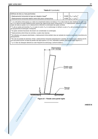 41

NBR 14762:2001

Tabela A.1 (conclusão)
Edifícios de dois ou mais pavimentos:
- Deslocamento horizontal do topo em relação à base6)

-

H/400 FQ1 + ψ1FQ2

7)

- Deslocamento horizontal relativo entre dois pisos consecutivos

-

h/300

FQ1 + ψ1FQ2

7)

1)

L é o vão teórico entre apoios ou o dobro do comprimento teórico do balanço, H é a altura total do pilar (distância do topo à base), h é a altura do andar (distância entre centros das vigas de dois pisos consecutivos), d1 é o deslocamento referente à combinação de todas as ações e d2 é o deslocamento referente à combinação das ações variáveis.
2)

FG são as ações permanentes; FQ1 é a ação do vento; FQ2 é a sobrecarga no telhado ou piso e FQ3 são as ações provenientes
de equipamentos de elevação e transporte.
3)

As ações variáveis favoráveis não devem ser consideradas na combinação.

4)

Deslocamentos entre linhas de correntes, no plano das mesmas.

5)

Em telhados com pequena declividade, o deslocamento limite também deve ser adotado de maneira a se evitar a ocorrência de
empoçamento.
6)

No caso de paredes de alvenaria, limitar o deslocamento horizontal (perpendicular à parede), de maneira que a abertura da fissura que possa ocorrer na base da parede não seja superior a 2,0 mm, entendida a parede como painel rígido (figura A.1).
7)

ψ1 é o fator de utilização referente ao valor freqüente da sobrecarga, conforme tabela 2.

Figura A.1 - Parede como painel rígido
_________________
/ANEXO B

 