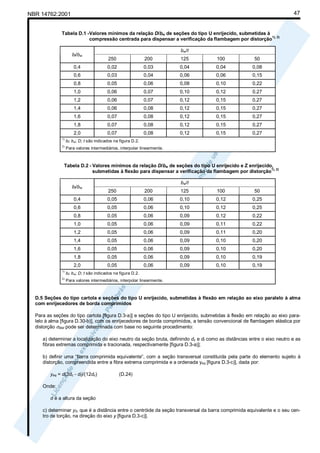 47

NBR 14762:2001

Tabela D.1 -Valores mínimos da relação D/bw de seções do tipo U enrijecido, submetidas à
1), 2)
compressão centrada para dispensar a verificação da flambagem por distorção
bf/bw

bw/t
250

200

125

100

50

0,4

0,02

0,03

0,04

0,04

0,08

0,6

0,03

0,04

0,06

0,06

0,15

0,8

0,05

0,06

0,08

0,10

0,22

1,0

0,06

0,07

0,10

0,12

0,27

1,2

0,06

0,07

0,12

0,15

0,27

1,4

0,06

0,08

0,12

0,15

0,27

1,6

0,07

0,08

0,12

0,15

0,27

1,8

0,07

0,08

0,12

0,15

0,27

2,0

0,07

0,08

0,12

0,15

0,27

1)

bf; bw; D; t são indicados na figura D.2.

2)

Para valores intermediários, interpolar linearmente.

Tabela D.2 - Valores mínimos da relação D/bw de seções do tipo U enrijecido e Z enrijecido,
1), 2)
submetidas à flexão para dispensar a verificação da flambagem por distorção
bf/bw

bw/t
250

200

125

100

50

0,4

0,05

0,06

0,10

0,12

0,25

0,6

0,05

0,06

0,10

0,12

0,25

0,8

0,05

0,06

0,09

0,12

0,22

1,0

0,05

0,06

0,09

0,11

0,22

1,2

0,05

0,06

0,09

0,11

0,20

1,4

0,05

0,06

0,09

0,10

0,20

1,6

0,05

0,06

0,09

0,10

0,20

1,8

0,05

0,06

0,09

0,10

0,19

2,0

0,05

0,06

0,09

0,10

0,19

1)

bf; bw; D; t são indicados na figura D.2.

2)

Para valores intermediários, interpolar linearmente.

D.5 Seções do tipo cartola e seções do tipo U enrijecido, submetidas à flexão em relação ao eixo paralelo à alma
com enrijecedores de borda comprimidos
Para as seções do tipo cartola [figura D.3-a)] e seções do tipo U enrijecido, submetidas à flexão em relação ao eixo paralelo à alma [figura D.30-b)], com os enrijecedores de borda comprimidos, a tensão convencional de flambagem elástica por
distorção σdist pode ser determinada com base no seguinte procedimento:
a) determinar a localização do eixo neutro da seção bruta, definindo dc e dt como as distâncias entre o eixo neutro e as
fibras extremas comprimida e tracionada, respectivamente [figura D.3-a)];
b) definir uma “barra comprimida equivalente”, com a seção transversal constituída pela parte do elemento sujeito à
distorção, compreendida entre a fibra extrema comprimida e a ordenada yeq [figura D.3-c)], dada por:
yeq = d(3dc - dt)/(12dc)

(D.24)

Onde:
d é a altura da seção
c) determinar y0, que é a distância entre o centróide da seção transversal da barra comprimida equivalente e o seu centro de torção, na direção do eixo y [figura D.3-c)].

 
