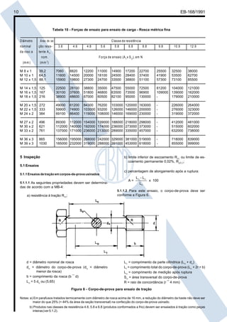Cópia não autorizada

10

EB-168/1991

Tabela 10 - Forças de ensaio para ensaio de carga - Rosca métrica fina
Diâm etro

Área de se-

nom inal

ção resis-

da rosc a

tente A s,

(m m )

C lasse de resistência

(m m 2)

3.6

4.6

4.8

5.6

5.8

6.8

8.8

9.8

10.9

12.9

32500
53500
73100

38000
62700
85500

Força de ensaio (A s x S p), em N

nom .

M8x1
39,2
M 10 x 1
64,5
M 12 x 1,5 88,1

7060
11600
15900

8820
14500
19800

12200
20000
27300

11000
18100
24700

14900
24500
33500

17200
28400
38800

22700
37400
51100

25500
41900
57300

M 14 x 1,5 125
M 16 x 1,5 167
M 18 x 1,5 216

22500
30100
38900

28100
37600
48600

38800
51800
67000

35000
46800
60500

47500
63500
82100

55000
73500
95000

72500
96900
130000

81200
104000
109000 139000
179000

121000
162000
210000

M 20 x 1,5 272
M 22 x 1,5 333
M 24 x 2
384

49000
59900
69100

61200
74900
86400

84300 76200 103000 120000 163000
103000 93200 126000 146000 200000
119000 108000 146000 169000 230000

-

226000
276000
319000

264000
323000
372000

M 27 x 2
M 30 x 2
M 33 x 2

496
621
761

89300 112000 154000 139000 188000 218000 298000
112000 140000 192000 174000 236000 273000 373000
137000 171000 236000 213000 289000 335000 457000

-

412000
515000
632000

481000
602000
738000

M 36 x 3
M 39 x 3

865
1030

156000 195000 268000 242000 329000 381000 519000
185000 232000 319000 288000 391000 453000 618000

-

718000
855000

839000
999000

5 Inspeção

b) limite inferior de escoamento ReL ou limite de escoamento permanente 0,02%, Rp0,2;

5.1 Ensaios
5.1.1 Ensaios de tração em corpos-de-prova usinados
5.1.1.1 As seguintes propriedades devem ser determina-

das de acordo com a MB-4:

c) percentagem de alongamento após a ruptura:
A=

Lu - Lo
Lo

x 100

5.1.1.2 Para este ensaio, o corpo-de-prova deve ser
conforme a Figura 6.

a) resistência à tração Rm;

d = diâmetro nominal de rosca
do = diâmetro do corpo-de-prova (do < diâmetro
menor da rosca)
b = comprimento da rosca (b ¯ d)
Lo = 5 do ou (5,65)

Lc = comprimento da parte cilíndrica (Lo + do)
Lt = comprimento total do corpo-de-prova (Lc + 2r + b)
Lu = comprimento de medição após ruptura
So = área transversal do corpo-de-prova
R = raio de concordância (r ¯ 4 mm)

Figura 6 - Corpo-de-prova para ensaio de tração
Notas: a) Em parafusos tratados termicamente com diâmetro de rosca acima de 16 mm, a redução do diâmetro da haste não deve ser
maior do que 25% (= 44% da área da seção transversal) na confecção do corpo-de-prova usinado.
b) Produtos nas classes de resistência 4.8, 5.8 e 6.8 (produtos conformados a frio) devem ser ensaiados à tração como peças
inteiras (ver 5.1.2).

 