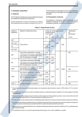 Cópia não autorizada

5

EB-168/1991

4 Condições específicas

4.1.3 Os limites de composição química só são obrigatórios
para parafusos que não podem ser submetidos ao ensaio
de tração.

4.1 Materiais

4.2 Propriedades mecânicas

4.1.1 A Tabela 4 especifica aços para as diferentes classes
de resistência de parafusos e prisioneiros.

Os parafusos e prisioneiros devem apresentar as propriedades mecânicas da Tabela 5, quando ensaiados à
temperatura ambiente, conforme os ensaios de 5.1.

4.1.2 A s tem peraturas m ínim as de revenim ento da Tabela 4

são obrigatórias para as classes de resistência 8.8 até 12.9.

Tabela 4 - Especificação de aços
Classe de
resistência

Material e tratamento térmico

3.6(A)

Limites de composição química
(análise da peça)
% em massa
C
P
S
mín.
máx.
máx.
máx.
-

4.6(A), 4.8(A)

-

0,05
0,06

0,15

5.8(A), 6.8(A)

°C mín.

0,20

Aço-carbono
5.6

Temperatura
de
revenimento

-

0,55

0,25

8.8

Aço-carbono temperado e revenido
ou
Aço-carbono com adições (P.ex.: Boro,
Mn, Cr) temperado e revenido

0,15(C)

0,40

0,25

0,55

9.8

Aço-carbono temperado e revenido
ou
Aço-carbono com adições (P.ex.: Boro,
Mn, Cr) temperado e revenido

0,15(C)

0,35

10.9(D)

Aço-carbono com adições (P.ex.: Boro,
Mn, Cr) temperado e revenido

10.9(E)

Aço-carbono temperado e revenido
ou
Aço-carbono com adições (P.ex.: Boro,
Mn, Cr) temperado e revenido
ou
Aço-liga temperado e revenido(G)

0,20(C)

Aço-liga temperado e revenido (G)

0,20

(B)

12.9(E), (F)

425

0,35

0,035

340

0,25
0,55

425

0,50

380

0,20

(A)

É permitido o uso de aço corte fácil nestas classes, com os seguintes valores máximos: enxofre - 0,34%; fósforo - 0,11%; chumbo 0,35%.

(B)

Para tamanhos acima de 20 mm, pode ser necessário aplicar um material de classe de resistência 10.9, para assegurar suficiente
temperabilidade.

(C)

No caso de aço-carbono ligado com boro de teor de carbono abaixo de 0,25% (análise da corrida), o teor mínimo de Mn é de 0,6%
para a classe de resistência 8.8 e 0,7% para as classes de resistência 9.8 e 10.9.

(D)

Produto de aços de baixo carbono devem ser identificados adicionalmente com traço por baixo do símbolo da classe de resistência.

(E)

O material destas classes de resistência deve ser suficientemente temperável, para assegurar que a estrutura da parte roscada apresente uma parte de martensita de aproximadamente 90% no estado temperado antes do revenimento.

(F)

Não é permitida uma camada de fósforo branco, detectável metalurgicamente para a classe de resistência 12.9, em superfícies sujeitas a tensões de tração.

(G)

O aço-liga deve conter um ou mais dos seguintes elementos da liga: cromo, níquel, molibdênio ou vanádio.

 
