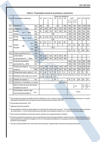 Cópia não autorizada

6

EB-168/1991

Tabela 5 - Propriedades mecânicas de parafusos e prisioneiros
S e çã o Propriedades mecânicas

4.2.1 Resistência

4.2.3

Rm(D), (E),

Dureza

Dureza
Brinell

HV. F ¯ 98 N

Dureza

300

400

500

330

400

420

500

mín.

95

120

130

155

HB, F = 30 D2

mín.

600

800

800

900

1000 1200

520

600

800

830

900

1040 1220

160

190

250

255

290

320

385

320

335

360

380

435

238

242

276

304

366

304

318

342

361

414

250

máx.
90

114

124

147

152

181

238

máx.

HR

HRB

52

67

71

79

82

89

-

-

-

-

-

HRC

mín.
4.2.5

Classe de resistência
9.8 (C) 10.9 12.9
5.6
5.8
6.8
8.8(A)
d d >(B)
16 m m 16 m m

4.8

mín.

MPa

Vickers
4.2.4

4.6

nom.

e

4.2.2 à tração

3.6

-

-

-

-

-

-

22

23

28

32

39

máx.

-

-

39

44

4.2.6 Dureza superficial HV 0,3
Limite inferior
4.2.7

de escoamento

HRB

99,5

-

-

-

HRC

Rocwell

-

32

34

37

máx.

(F)

-

nom.
ReL(G),

MPa

180

240

320

300

400

480

-

-

-

-

-

mín.

190

240

340

300

420

480

-

-

-

-

-

Limite de escoamento
4.2.8

nom.

-

640

640

720

900

1080

permanente Rp0,2 MPa

mín.

-

640

660

720

940

1100

Tensão sob carga de S p/R eL ou S p/R p 0,2 0,94

0,94

0,91

0,93

0,90

0,92

0,91

0,91

0,90 0,88 0,88

ensaio Sp

180

225

310

280

380

440

580

600

650

830

970

4.2.10 Alongamento após ruptura A mín.

25

22

14

20

10

8

12

12

10

9

8

4.2.11 Resistência sob carga com cunha(E)

O s valores para parafusos inteiros (exceto prisioneiros) devem ser iguais aos
valores m ínim os de 4.2.2.

4.2.9

4.2.12 Trabalho de impacto J

MPa

mín.

-

25

4.2.13 R esistência à m artelagem na cabeça
Altura mínima da zona não descar-

-

Profundidade máxima totalmente descarbonetada G

mm

30

25

20

15

Sem ruptura
-

bonetada da rosca E
4.2.14

30

-

1
H1
2

2
3
H
H
3 1 4 1

0,015

(A)

Para parafusos de classe de resistência 8.8 em diâmetros d -16 mm, existe um risco adicional de espanamento da porca, no caso de
sobreaperto inadvertido acima da carga de ensaio. Recomenda-se consultar a EB-1647.

(B)

Para parafusos estruturais ¯ M12.

(C)

Aplicável a tamanhos até M16.

(D)

As propriedades mínimas de tração aplicam-se a produtos de comprimento nominal L ¯ 2,5d. A dureza mínima se aplica a produtos
de comprimento L < 2,5d e outros produtos que não podem ser ensaiados à tração (P.ex.: conforme a forma da cabeça).

(E)

Para o ensaio de parafusos e prisioneiros inteiros, aplicam-se as cargas previstas na Tabela 7.

(F)

A dureza da superfície não pode ser maior do que 30 pontos Vickers daquela medida no núcleo do produto, quando da leitura em ambas as superfícies e o núcleo for carregado com HV 0,3. Para classe de resistência 10.9, qualquer aumento da dureza superficial acima
de 390 HV não é aceitável.

(G)

Se não for possível determinar o limite inferior de escoamento, é determinado o limite de escoamento permanente.

 