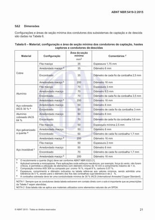 2
8/
0
5/
2
0
1
5)
I
m
pr
e
ss
o:
5
3
2
2
0
4
(P
e
di
d
o
0
7.
9
0
7.
4
0
2/
0
0
0
1-
1
3
-
ABNT NBR 5419-3:2015
5.6.2 Dimensões
Configurações e áreas de seção mínima dos condutores dos subsistemas de captação e de descida
são dadas na Tabela 6.
Tabela 6 – Material, configuração e área de seção mínima dos condutores de captação, hastes
captoras e condutores de descidas
Material Configuração
Área da seção
mínima
mm2
Comentários d
Cobre
Fita maciça 35 Espessura 1,75 mm
Arredondado maciço d 35 Diâmetro 6 mm
Encordoado 35 Diâmetro de cada fio da cordoalha 2,5 mm
Arredondado maciço b 200 Diâmetro 16 mm
Alumínio
Fita maciça 70 Espessura 3 mm
Arredondado maciço 70 Diâmetro 9,5 mm
Encordoado 70 Diâmetro de cada fio da cordoalha 3,5 mm
Arredondado maciço b 200 Diâmetro 16 mm
Aço cobreado
IACS 30 % e
Arredondado maciço 50 Diâmetro 8 mm
Encordoado 50 Diâmetro de cada fio da cordoalha 3 mm
Alumínio
cobreado IACS
64 %
Arredondado maciço 50 Diâmetro 8 mm
Encordoado 70 Diâmetro de cada fio da cordoalha 3,6 mm
Aço galvanizado
a quente a
Fita maciça 50 Espessura mínima 2,5 mm
Arredondado maciço 50 Diâmetro 8 mm
Encordoado 50 Diâmetro de cada fio cordoalha 1,7 mm
Arredondado maciço b 200 Diâmetro 16 mm
Aço inoxidável c
Fita maciça 50 Espessura 2 mm
Arredondado maciço 50 Diâmetro 8 mm
Encordoado 70 Diâmetro de cada fio cordoalha 1,7 mm
Arredondado maciço b 200 Diâmetro 16 mm
a O recobrimento a quente (fogo) deve ser conforme ABNT NBR 6323 [1].
b Aplicável somente a minicaptores. Para aplicações onde esforços mecânicos, por exemplo, força do vento, não forem
críticos, é permitida a utilização de elementos com diâmetro mínimo de 10 mm e comprimento máximo de 1 m.
c Composição mínima AISI 304 ou composto por: cromo 16 %, níquel 8 %, carbono 0,07 %.
d Espessura, comprimento e diâmetro indicados na tabela refere-se aos valores mínimos, sendo admitida uma
tolerância de 5 %, exceto para o diâmetro dos fios das cordoalhas cuja tolerância é de 2 %.
e A cordoalha cobreada deve ter uma condutividade mínima de 30 % IACS (International Annealed Copper Standard).
NOTA 1 Sempre que os condutores desta tabela estiverem em contato direto com o solo é importante que as prescrições
da Tabela 7 sejam atendidas.
NOTA 2 Esta tabela não se aplica aos materiais utilizados como elementos naturais de um SPDA.
© ABNT 2015 - Todos os direitos reservados 21
 