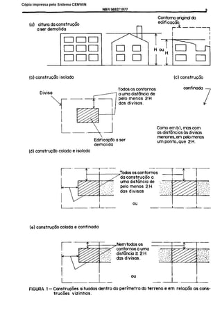 C6pia impressa pelo Sistema CENWIN
(a) altura da constru6o
a ser demolida
NBR 568211977 3
Contorno original da
edif icac&,
(b) construcZo isolada (Cl constructi
Divisa
Todos OScontornos
a uma distkcia de
pelo menos 2 H
das divisas.
conf inada
7
Como em b), mas corn
- as distdnciasbsdivisas
Edif icacao a ser
menores, em pelo menos
demolida
urn ponto, que 2 H.
(d) ccnstruC6o colado e isolada
(e) construC5o colada e confinada
(=(G(JRA I- Constru$jes situadas dentro do perimetro do terreno e em relac6o as cons-
truc5es vizinhas.
Cópia não autorizada
 