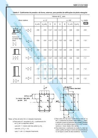14 NBR 6123/1988
LicençadeusoexclusivaparaPetrobrásS.A.
LicençadeusoexclusivaparaPetrobrásS.A.
Notas: a) Para a/b entre 3/2 e 2, interpolar linearmente.
b) Para vento a 0°, nas partes A3
e B3
, o coeficiente de for-
ma Ce
tem os seguintes valores:
- para a/b = 1: mesmo valor das partes A2
e B2
;
- para a/b ≥ 2: Ce
= - 0,2;
- para 1 < a/b < 2: interpolar linearmente.
Tabela 4 - Coeficientes de pressão e de forma, externos, para paredes de edificações de planta retangular
Valores de Ce
para
Altura relativa α = 0° α = 90° cpe
médio
A1
e B1
A2
e B2
C D A B C1
e D1
C2
e D2
2
3
b
a
1 ≤≤ - 0,8 - 0,5 + 0,7 - 0,4 + 0,7 - 0,4 - 0,8 - 0,4 - 0,9
0,2 b ou h
(o menor dos
dois) - 0,8 - 0,4 + 0,7 - 0,3 + 0,7 - 0,5 - 0,9 - 0,5 - 1,0
2
1
b
h
≤
2
3
b
a
1 ≤≤ - 0,9 - 0,5 + 0,7 - 0,5 + 0,7 - 0,5 - 0,9 - 0,5 - 1,1
2
3
b
h
2
1
≤< 4
b
a
2 ≤≤ - 0,9 - 0,4 + 0,7 - 0,3 + 0,7 - 0,6 - 0,9 - 0,5 - 1,1
2
3
b
a
1 ≤≤ - 1,0 - 0,6 + 0,8 - 0,6 + 0,8 - 0,6 - 1,0 - 0,6 - 1,2
4
b
a
2 ≤≤ - 1,0 - 0,5 + 0,8 - 0,3 + 0,8 - 0,6 - 1,0 - 0,6 - 1,2
4
b
a
2 ≤≤
6
b
h
2
3
≤<
c) Para cada uma das duas incidências do vento (0° ou
90°), o coeficiente de pressão médio externo cpe
médio,
é aplicado à parte de barlavento das paredes paralelas
ao vento, em uma distância igual a 0,2 b ou h, conside-
rando-se o menor destes dois valores.
d) Para determinar o coeficiente de arrasto, Ca
, deve ser
usado o gráfico da Figura 4 (vento de baixa turbulência)
ou da Figura 5 (vento de alta turbulência - ver 6.5.3).
 