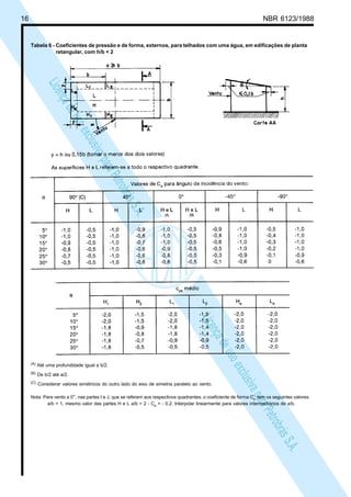 16 NBR 6123/1988
LicençadeusoexclusivaparaPetrobrásS.A.
LicençadeusoexclusivaparaPetrobrásS.A.
Tabela 6 - Coeficientes de pressão e de forma, externos, para telhados com uma água, em edificações de planta
retangular, com h/b < 2
(A) Até uma profundidade igual a b/2.
(B) De b/2 até a/2.
(C) Considerar valores simétricos do outro lado do eixo de simetria paralelo ao vento.
Nota: Para vento a 0°, nas partes I e J, que se referem aos respectivos quadrantes, o coeficiente de forma Ce tem os seguintes valores:
a/b = 1, mesmo valor das partes H e L a/b = 2 - Ce = - 0,2. Interpolar linearmente para valores intermediários de a/b.
 