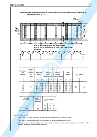 NBR 6123/1988 17
LicençadeusoexclusivaparaPetrobrásS.A.
LicençadeusoexclusivaparaPetrobrásS.A.
Tabela 7 - Coeficientes de pressão e de forma, externos, para telhados múltiplos, simétricos, de
tramos iguais, com h ≤ a'
Notas: a) Forças de atrito:
- para α = 0°, as forças horizontais de atrito já estão consideradas nos valores da Tabela;
- para α = 90°, as forças horizontais de atrito devem ser determinadas de acordo com 6.4.
b) informações sobre telhados múltiplos são ainda incompletas. Casos diferentes dos considerados nas Tabelas 7 e 8 e no
Anexo F devem ser especificamente estudados.
 