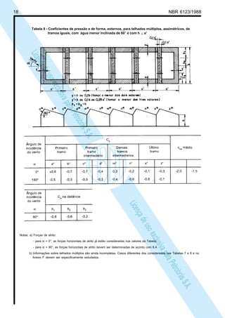 18 NBR 6123/1988
LicençadeusoexclusivaparaPetrobrásS.A.
LicençadeusoexclusivaparaPetrobrásS.A.
Tabela 8 - Coeficientes de pressão e de forma, externos, para telhados múltiplos, assimétricos, de
tramos iguais, com água menor inclinada de 60° e com h ≤ a'
Notas: a) Forças de atrito:
- para α = 0°, as forças horizontais de atrito já estão consideradas nos valores da Tabela;
- para α = 90°, as forças horizontais de atrito devem ser determinadas de acordo com 6.4.
b) Informações sobre telhados múltiplos são ainda incompletas. Casos diferentes dos considerados nas Tabelas 7 e 8 e no
Anexo F devem ser especificamente estudados.
 