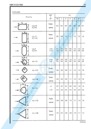 NBR 6123/1988 23
LicençadeusoexclusivaparaPetrobrásS.A.
LicençadeusoexclusivaparaPetrobrásS.A.
/continuação
/continua
 