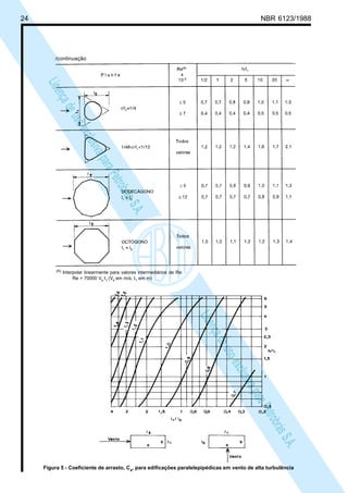 24 NBR 6123/1988
LicençadeusoexclusivaparaPetrobrásS.A.
LicençadeusoexclusivaparaPetrobrásS.A.
/continuação
(A) Interpolar linearmente para valores intermediários de Re:
Re = 70000 Vk I1 (Vk em m/s; I1 em m)
Figura 5 - Coeficiente de arrasto, Ca, para edificações paralelepipédicas em vento de alta turbulência
 