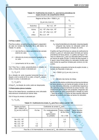 26 NBR 6123/1988
LicençadeusoexclusivaparaPetrobrásS.A.
LicençadeusoexclusivaparaPetrobrásS.A.
Tabela 13 - Coeficientes de arrasto, Ca, para barras prismáticas de
seção circular e de comprimento infinito
Regime de fluxo (Re = 70000 Vk d)
Ca
[Vk em m/s; d em m ]
Subcrítico Re < 4,2 . 105 1,2
Acima 4,2 . 105 ≤ Re < 8,4 . 105 0,6
do 8,4 . 105 ≤ Re < 2,3 . 106 0,7
crítico Re ≥ 2,3 . 106 0,8
7.4 Fios e cabos
Para fios e cabos, os coeficientes de arrasto Ca dependem
do valor do número de Reynolds Re e são dados na
Tabela 14, sendo:
r,
= raio dos fios ou cabos secundários da camada
externa do cabo
d = diâmetro do círculo cincunscrito da seção do fio
ou cabo
I = comprimento do fio ou cabo
7.4.1 Para fios e cabos perpendiculares à direção do
vento, a força de arrasto é calculada por:
Fa = Ca q I d
Se a direção do vento (suposta horizontal) formar um
ângulo α com a corda do fio ou cabo, a força Fy
, perpen-
dicular à corda, é calculada por:
Fy = Fa sen2 α
A força Fx, na direção da corda, pode ser desprezada.
7.5 Reticulados planos isolados
Para os fins desta Norma, considera-se como reticulada
toda estrutura constituída por barras retas.
7.5.1 A força do arrasto é calculada por:
Fa = Ca q Ae
Onde:
Ae=áreafrontalefetivadoreticulado: áreadaprojeção
ortogonal das barras do reticulado sobre um
plano perpendicular à direção do vento
O gráfico da Figura 6 fornece os valores do coeficiente de
arrasto Ca para um reticulado plano formado por barras
prismáticas de faces planas, e o gráfico da Figura 7 for-
nece os valores de Ca para um reticulado plano formado
por barras de seção circular. O índice de área exposta φ
é igual à área frontal efetiva do reticulado dividida pela
área frontal da superfície limitada pelo contorno do reti-
culado.
Em reticulados compostos de barras de seção circular, o
número de Reynolds é dado por:
Re = 70000 Vk
d (Vk
em m/s; d em m)
Onde:
d = diâmetro das barras da treliça
No caso de reticulados constituídos por barras prismáticas
de faces planas e/ou por barras de seção circular de um
ou mais diâmetros diferentes, os coeficientes respectivos
são aplicados proporcionalmente às áreas frontais das
respectivas barras (áreas das projeções ortogonais das
barras sobre um plano perpendicular à direção do vento
- "área de sombra"). O índice de área exposta refere-se
sempre ao conjunto de todas as barras do reticulado.
Tabela 14 - Coeficiente de arrasto, Ca, para fios e cabos com I/d > 60
Regime do fluxo Coeficiente de arrasto Ca para:
(Re = 70000 Vk d)
[Vk em m/s; d em m ] Fio liso Fio moderadamente Cabos torcidos Cabos torcidos
liso de fios finos de fios grossos
(galvanizado)
ou pintado) r'/d ≤ 1/30 r'/d ≥ 1/25
Re ≤ 2,5 . 104 - - 1,2 1,3
Re ≥ 4,2 . 104 - - 0,9 1,1
Re ≤ 2,5 . 105 1,2 1,2 - -
Re ≥ 4,2 . 105 0,5 0,7 - -
Para Re e r'/d intermediários, os valores de Ca são obtidos por interpolação
 