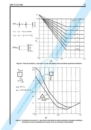 NBR 6123/1988 29
LicençadeusoexclusivaparaPetrobrásS.A.
LicençadeusoexclusivaparaPetrobrásS.A.
Figura 8 - Fator de proteção, η,η,η,η,η, para dois ou mais reticulados planos paralelos igualmente afastados
Figura 9 - Coeficiente de arrasto, Ca, para torres reticuladas de seção quadrada e triangular eqüilátera,
formadas por barras prismáticas de cantos vivos ou levemente arredondados
 