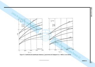 NBR6123/198841
Licença de uso exclusiva para Petrobrás S.A.
Licença de uso exclusiva para Petrobrás S.A.
Figura 18 - Coeficiente de amplificação dinâmica, ξξξξξ, para terreno de Categoria V (L = 1800 m; h em metros)
/ANEXO A
 